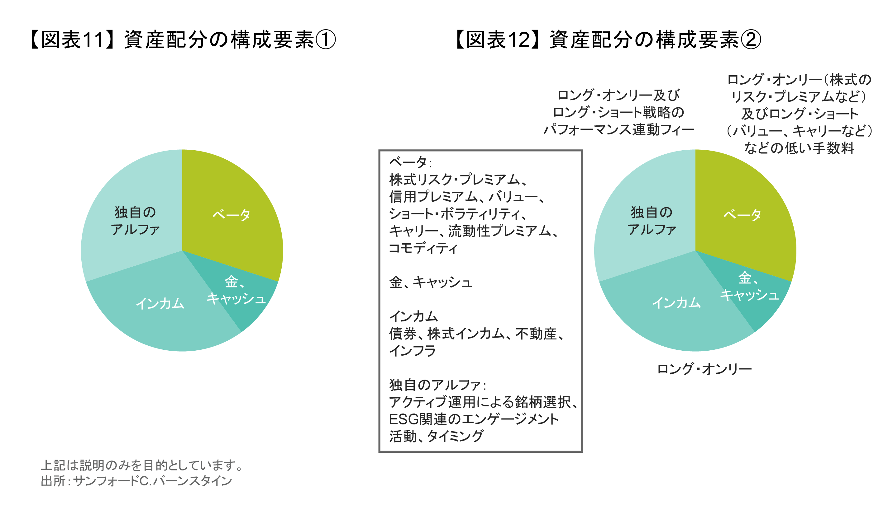 AB IQ】アセット・オーナーにとって、アクティブ運用の未来とは | アライアンス・バーンスタイン株式会社