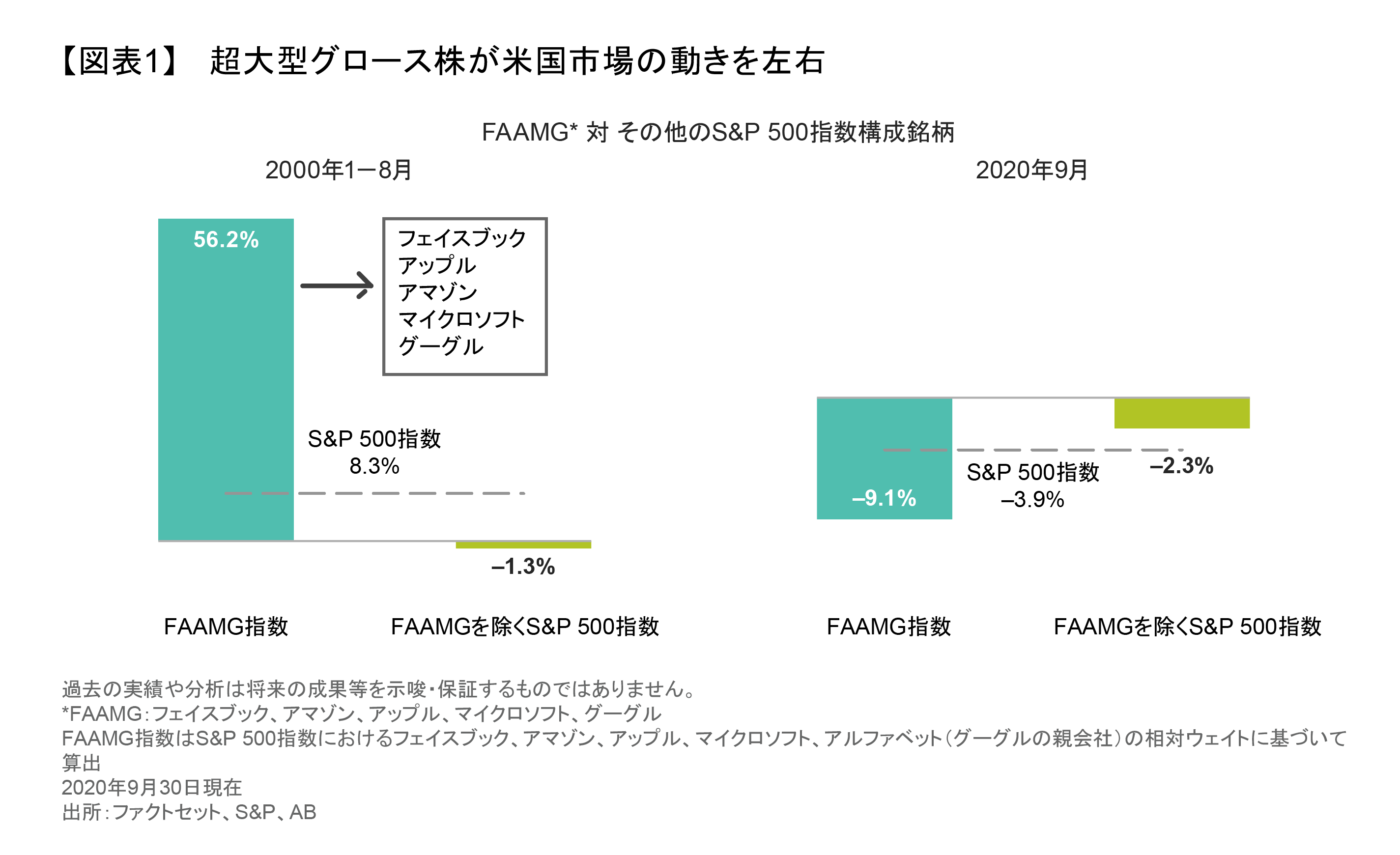 世界の株式市場における投資：「幅広さ」が鍵 | アライアンス・バーンスタイン株式会社