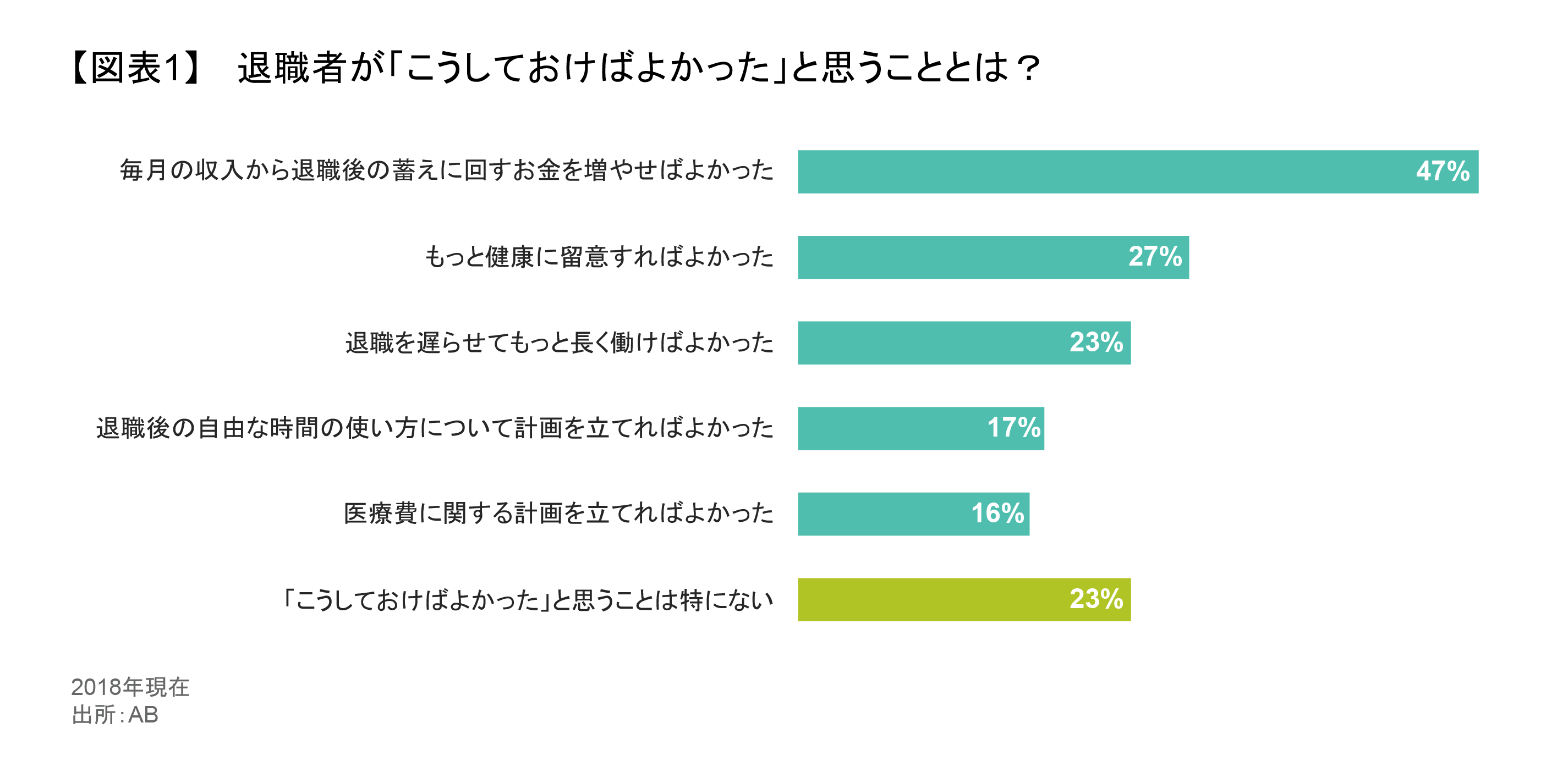 ミクロ分析が物語る「インフレは一時的な現象」 | アライアンス・バーンスタイン株式会社