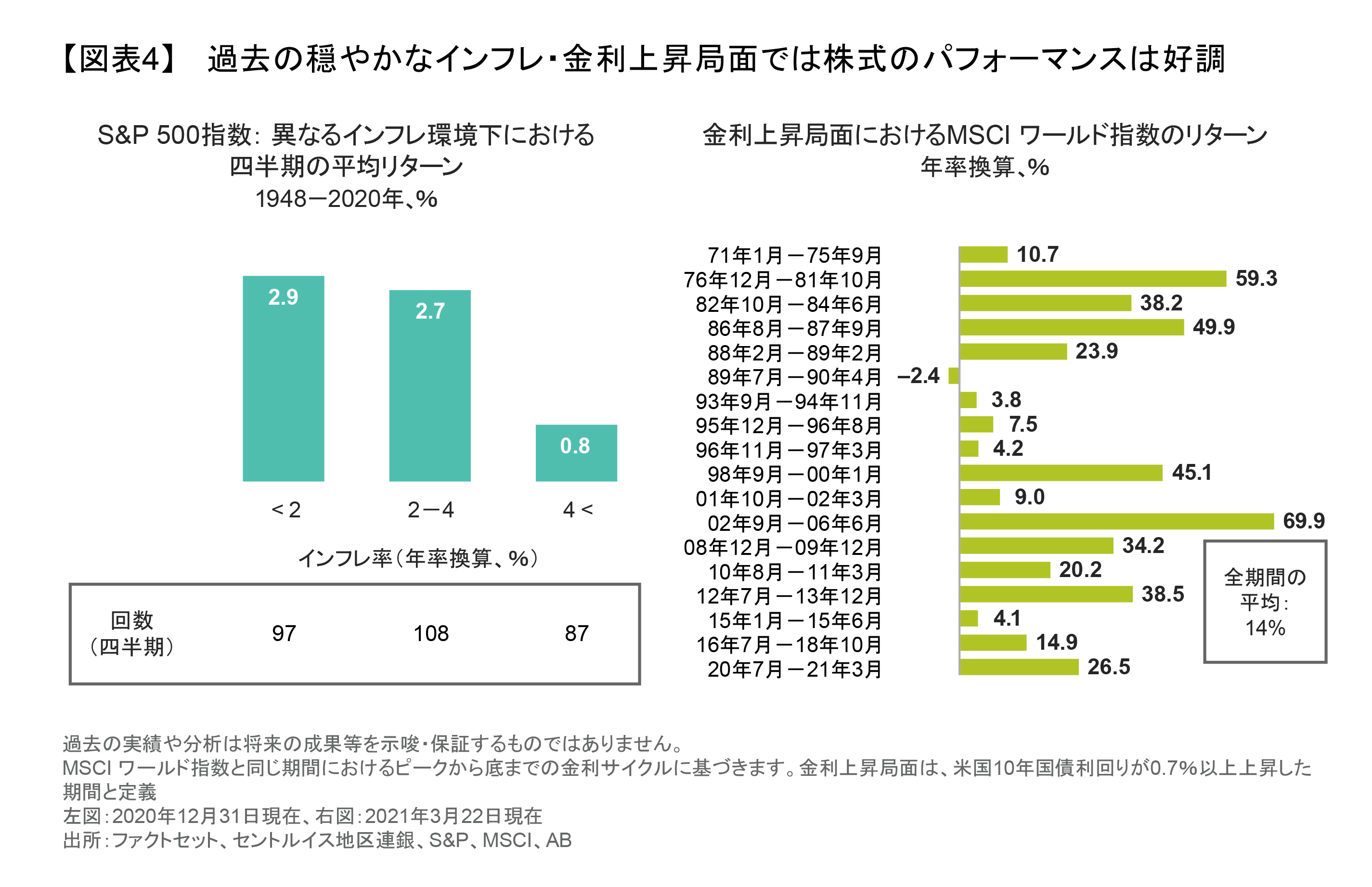 世界の株式は回復に伴うリスクを見定める段階に | アライアンス・バーンスタイン株式会社