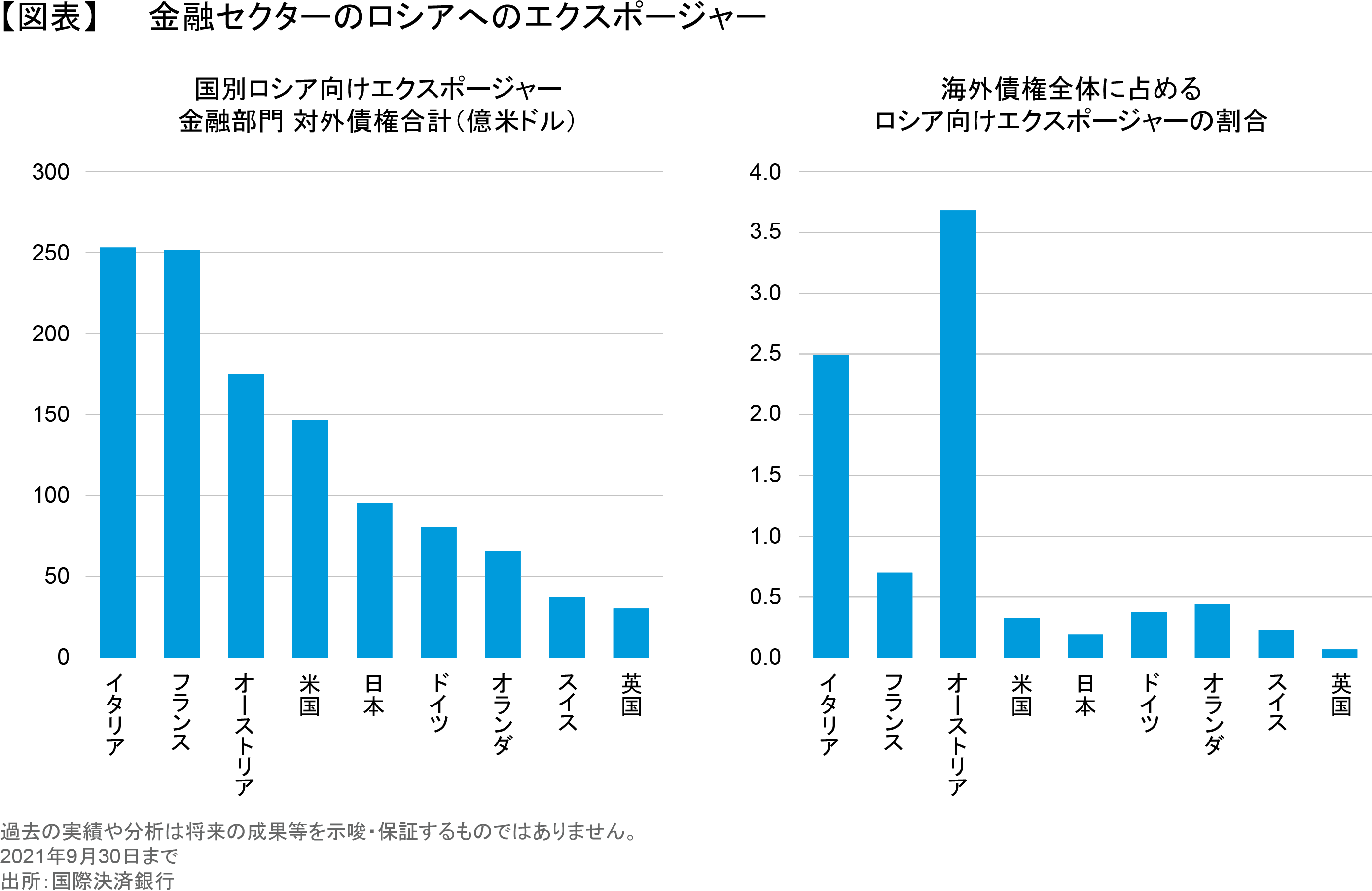ウクライナ紛争は欧州の銀行を脅かすか？ | アライアンス・バーンスタイン株式会社