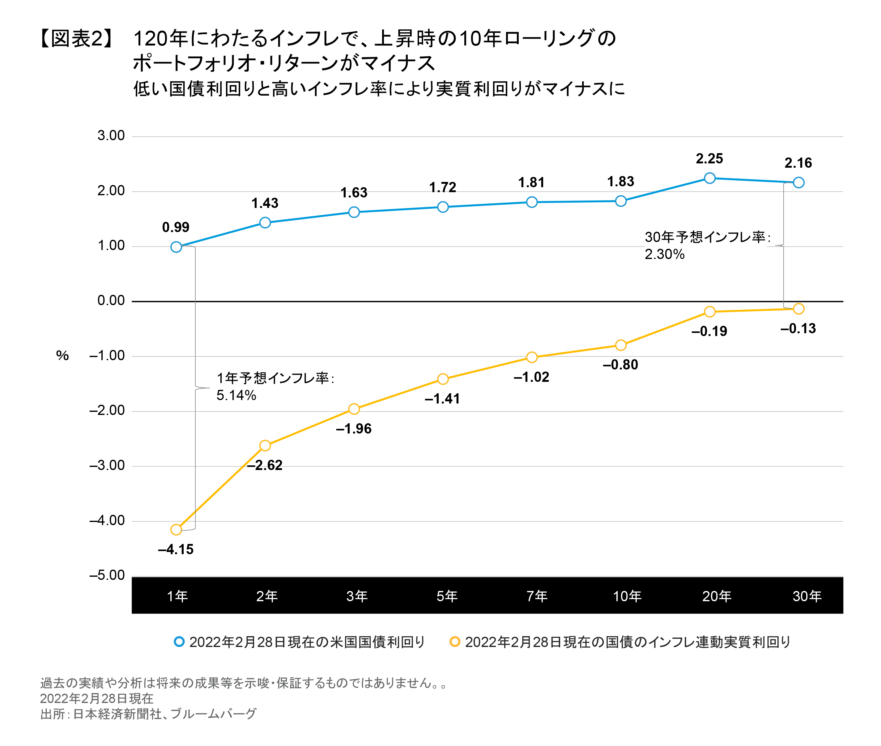 債券投資家のためのインフレTIPS | アライアンス・バーンスタイン株式会社