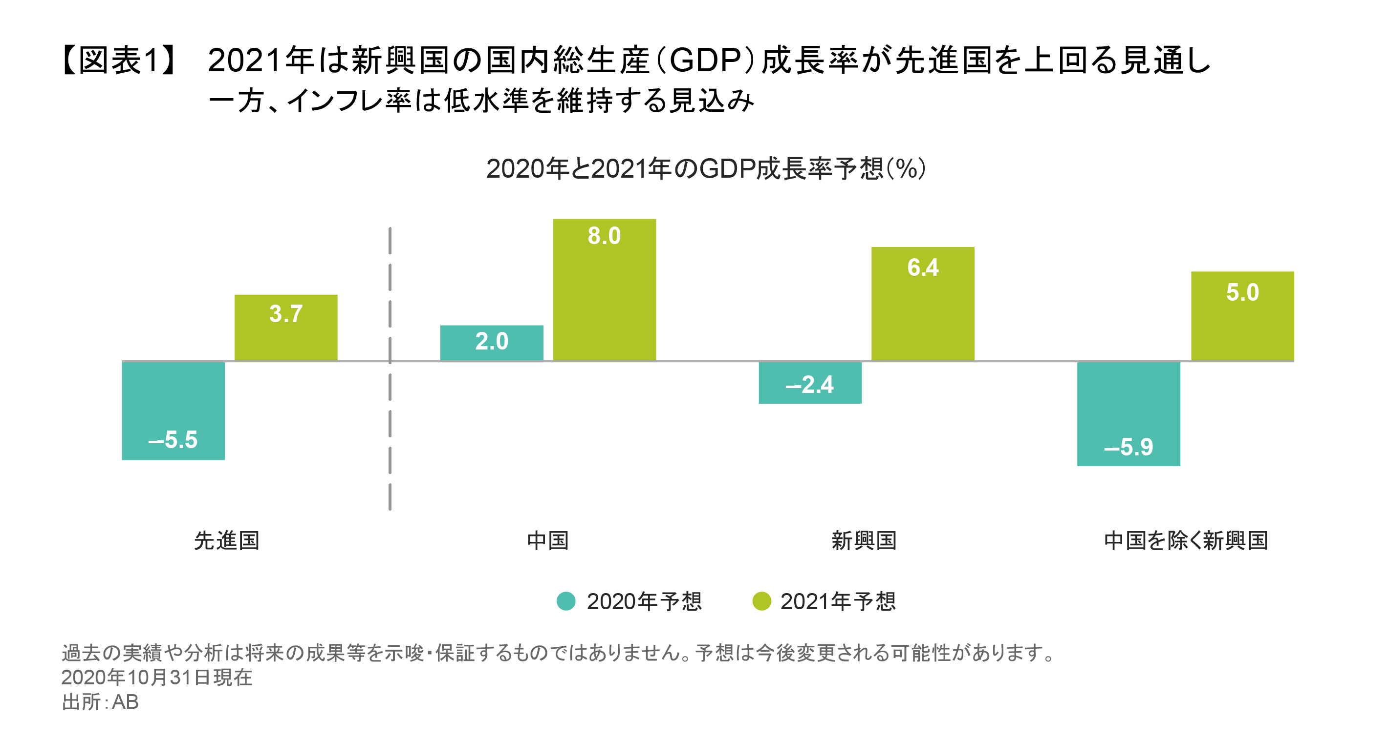 新興国市場の持続的な回復の恩恵を取り込むマルチアセット戦略 | アライアンス・バーンスタイン株式会社