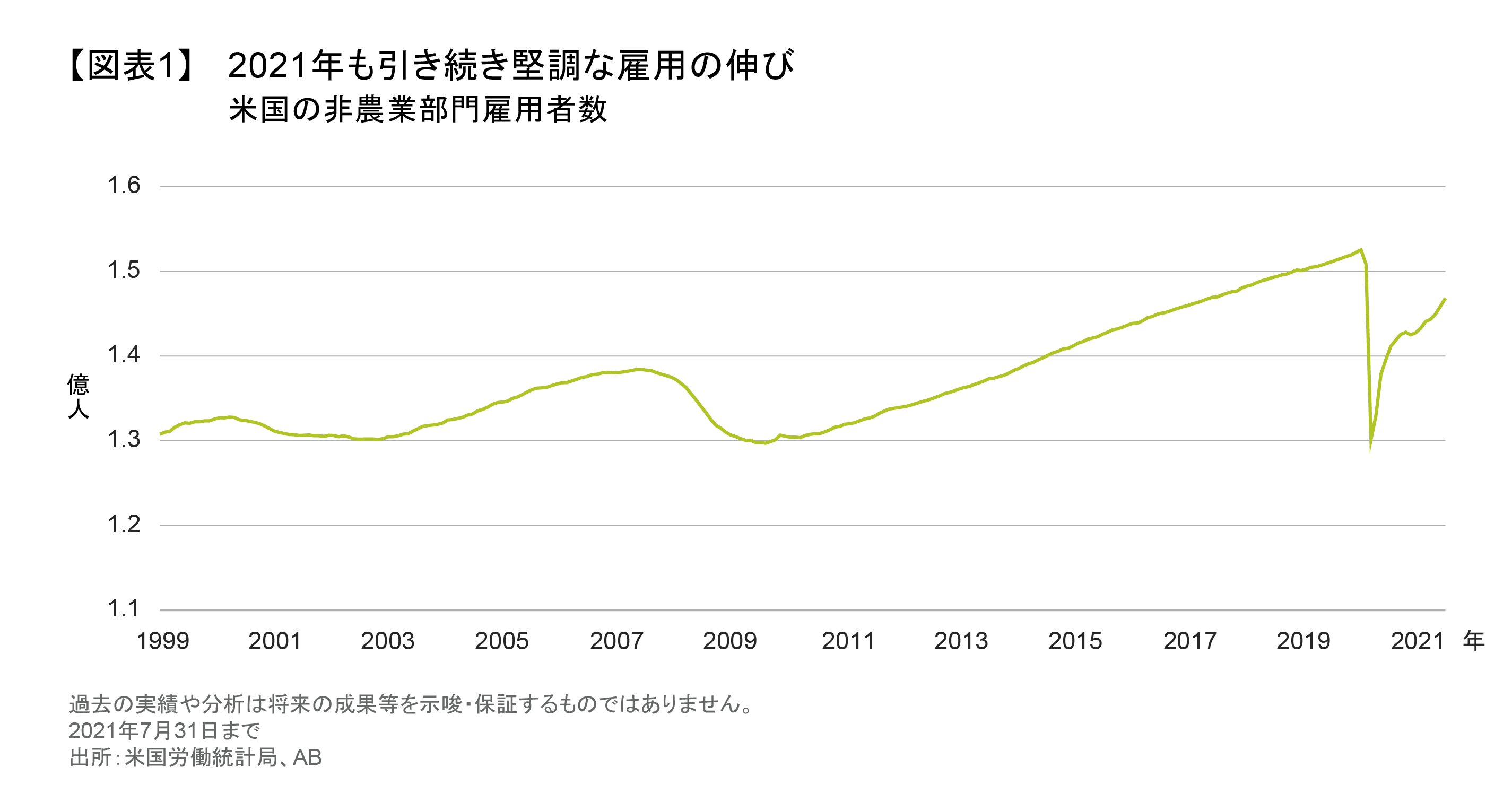 米国のテーパリングについて想定すべき４つのポイント | アライアンス・バーンスタイン株式会社