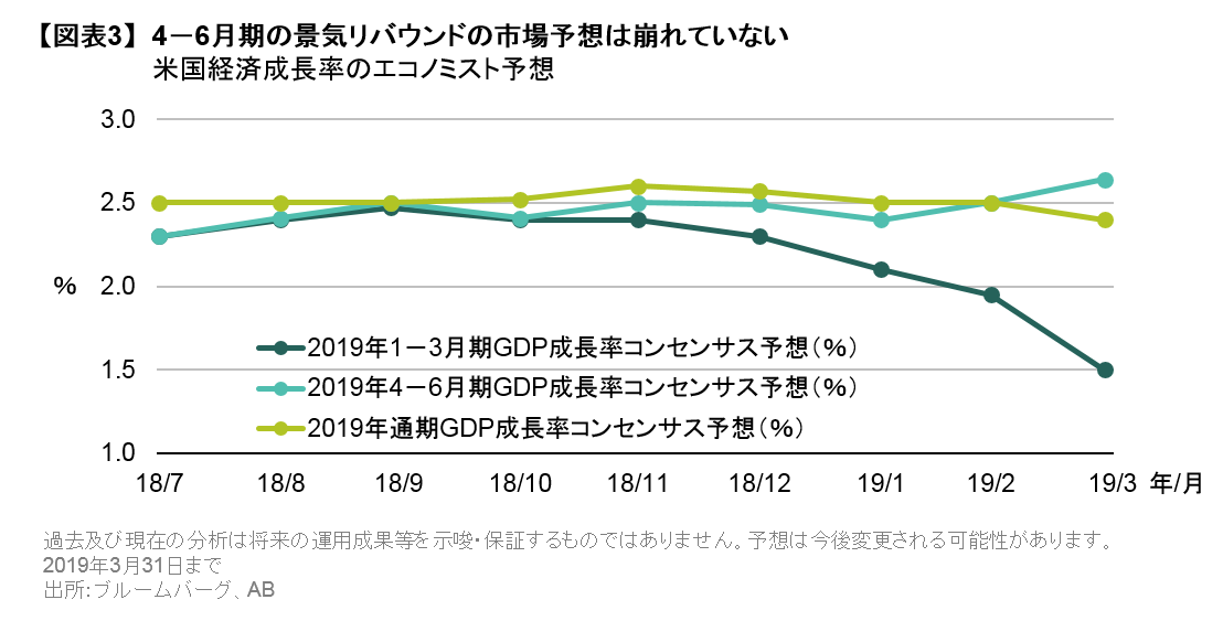 4－6月期の景気リバウンドの市場予想は崩れていない.png