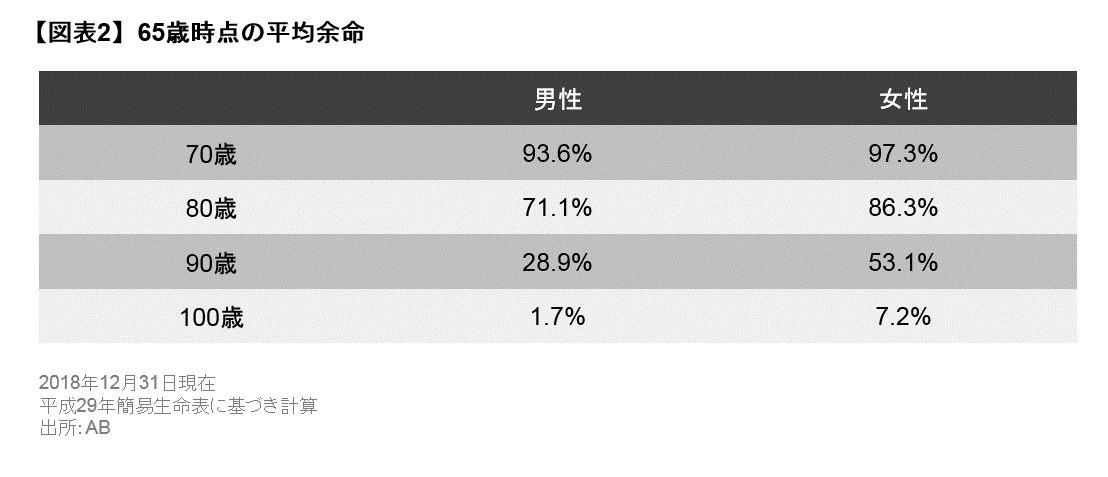 65歳時点の平均余命.png