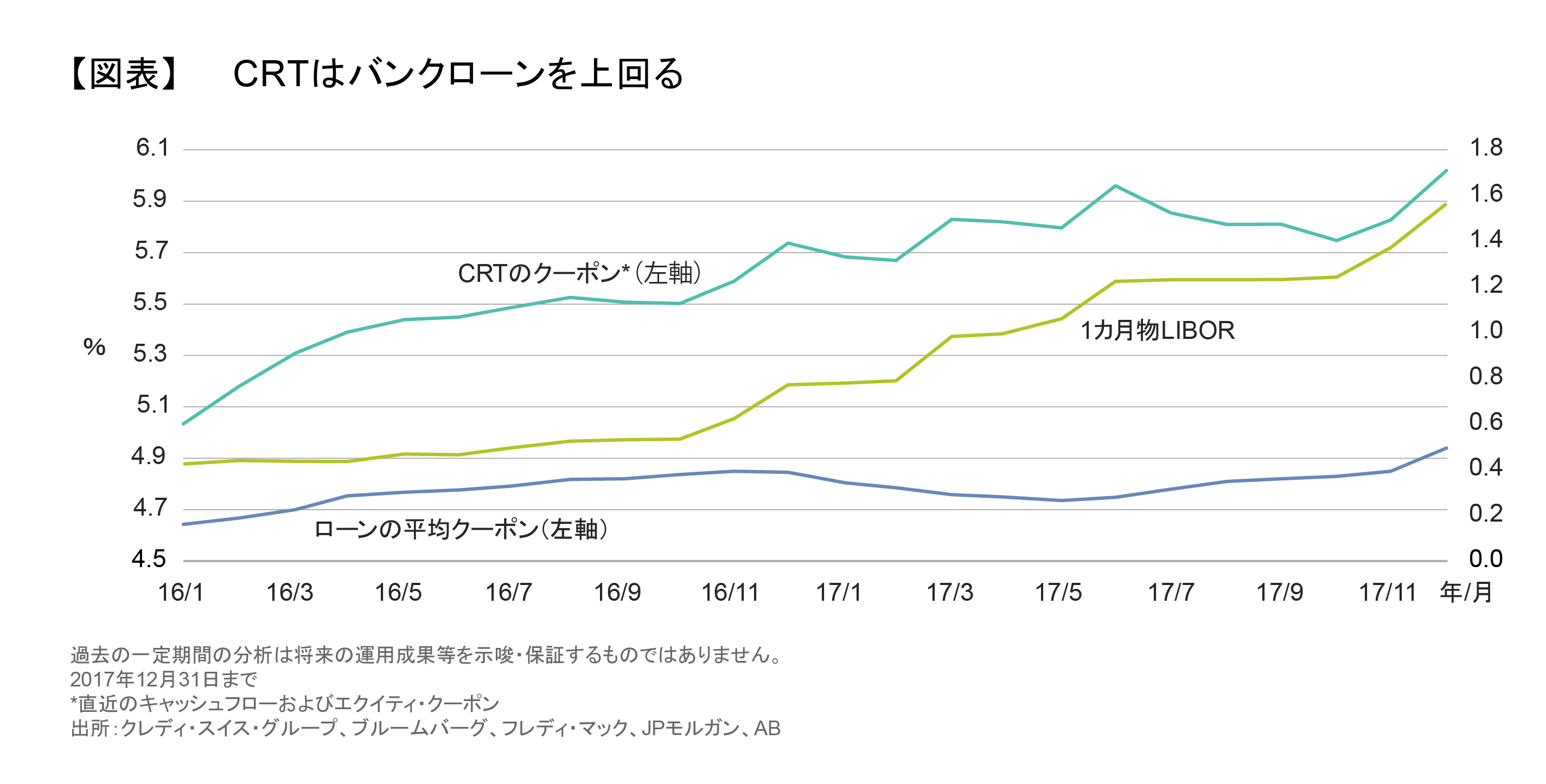 CRTはバンクローンを上回る.png