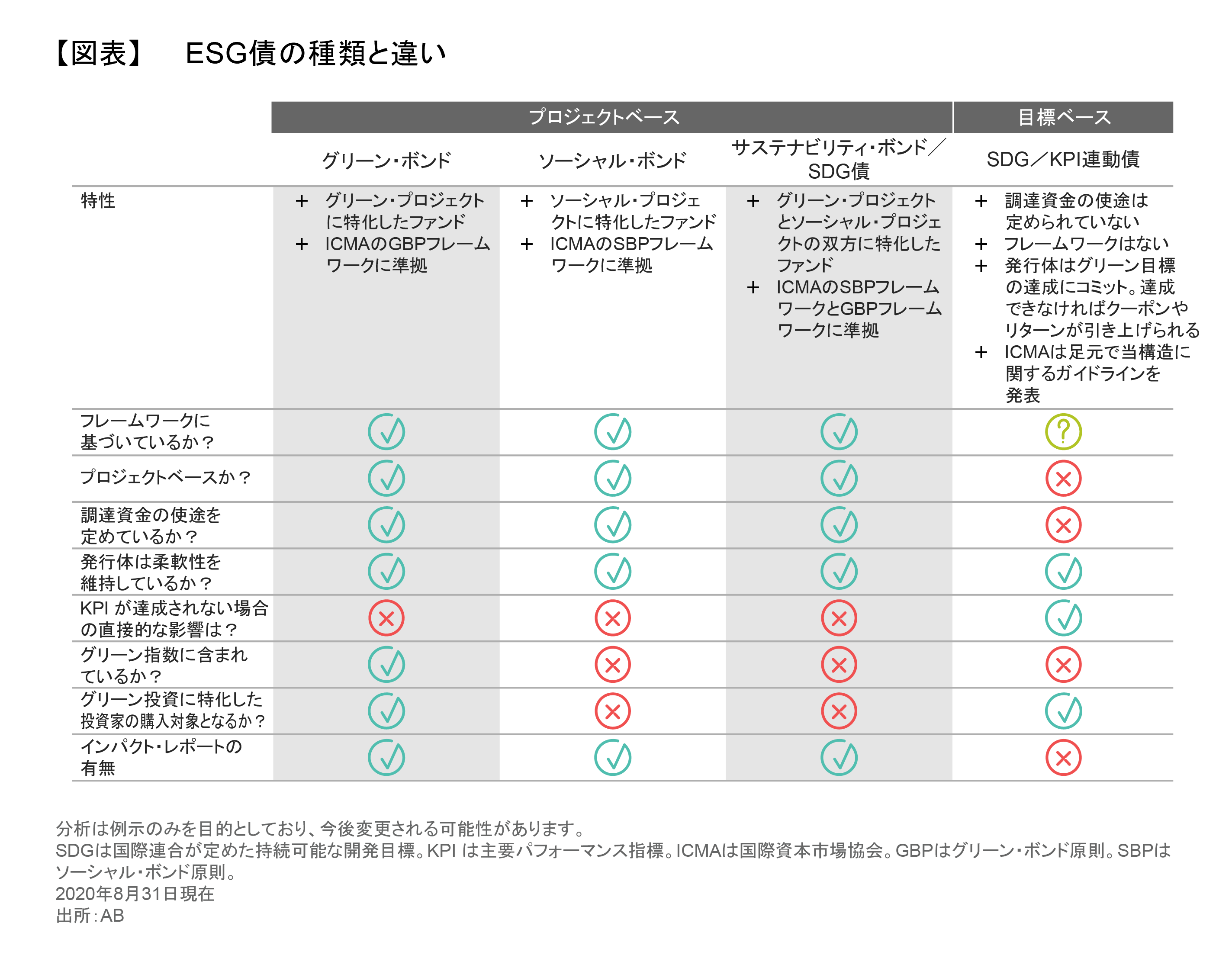 進化するESG債市場 | アライアンス・バーンスタイン株式会社