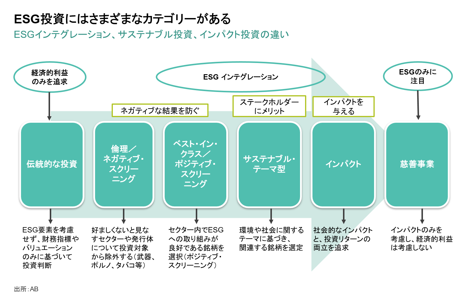 AB IQ】 責任投資を取り入れたポートフォリオの分散 | アライアンス・バーンスタイン株式会社
