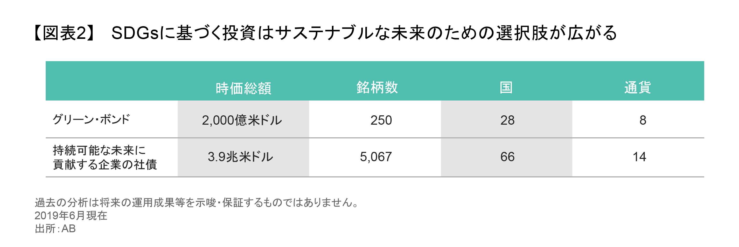 持続可能な未来に寄与する債券投資とは | アライアンス・バーンスタイン株式会社