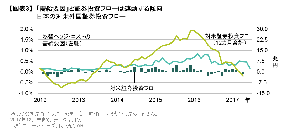 「需給要因」と証券投資フローは連動する傾向.png