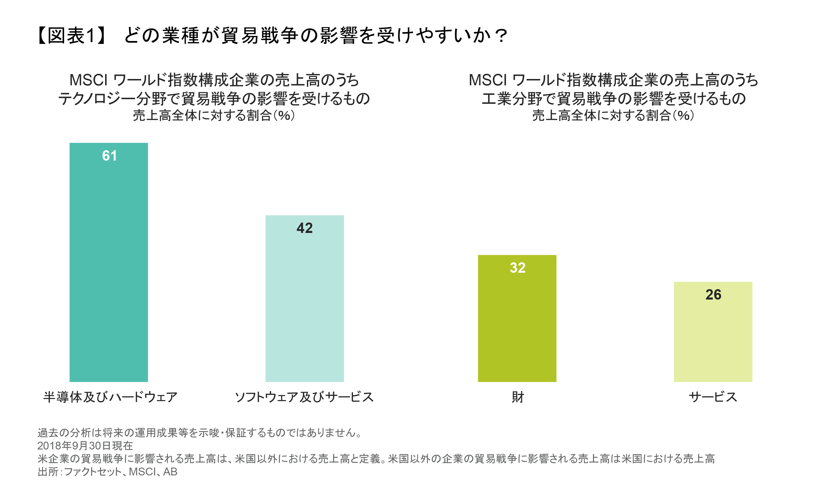 どの業種が貿易戦争の影響を受けやすいか？.png