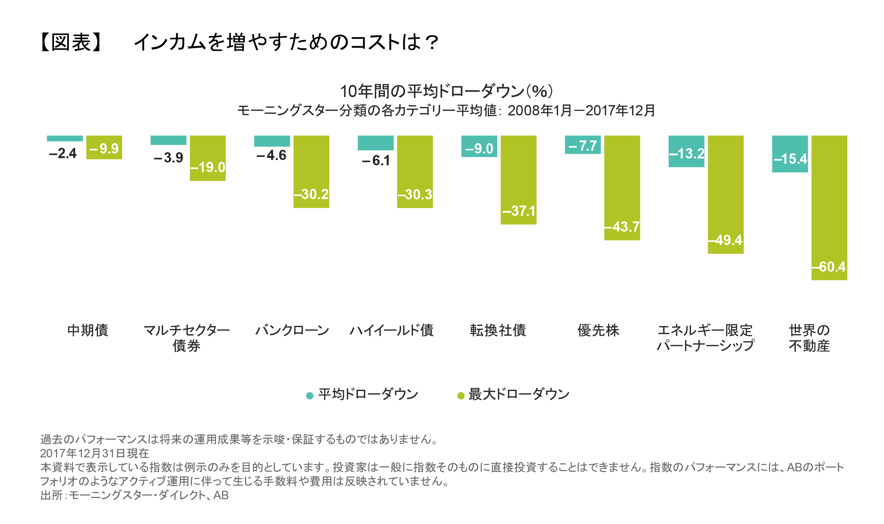 インカムを増やすためのコストは？.png