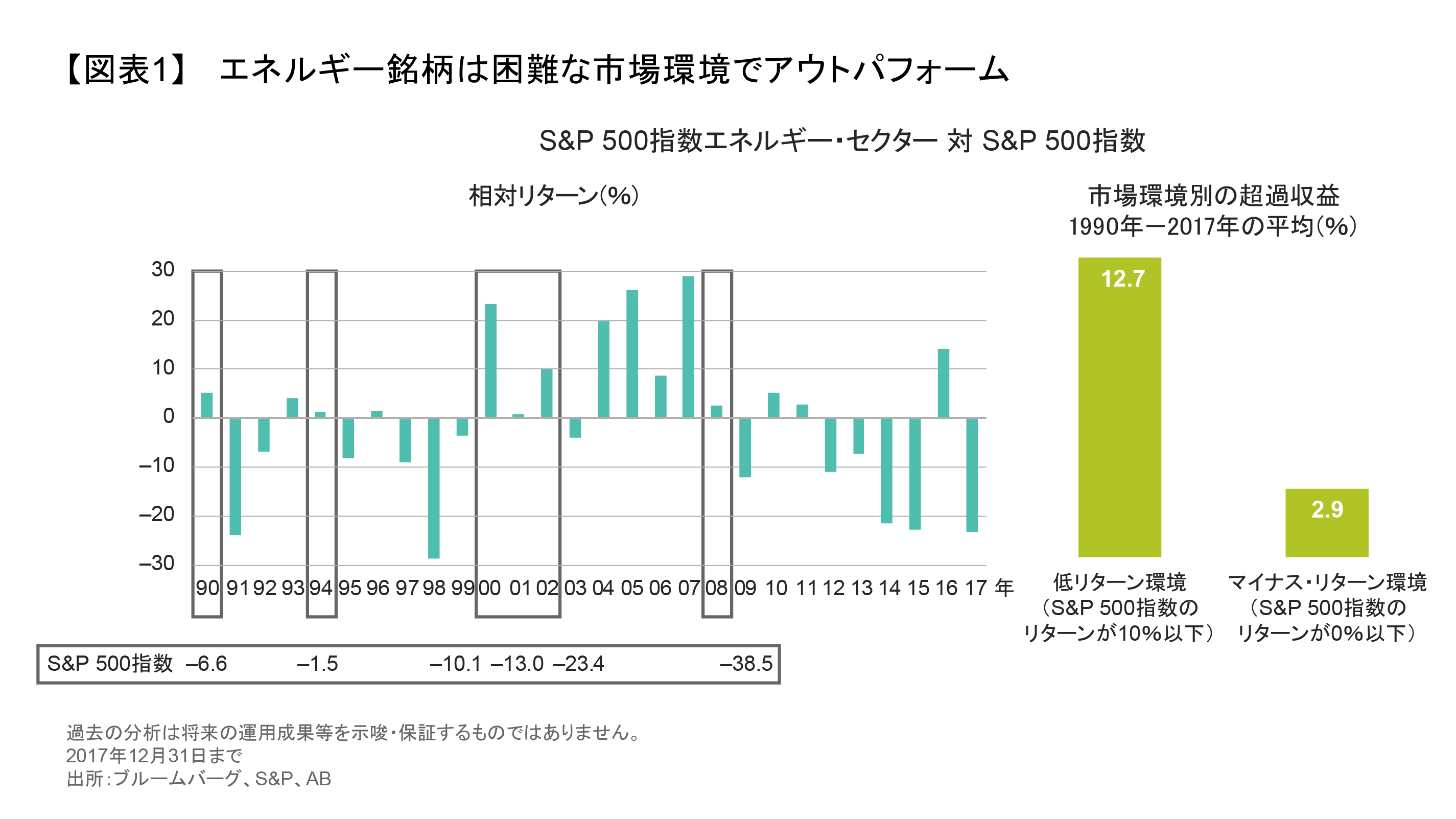 エネルギー銘柄は困難な市場環境でアウトパフォーム.png