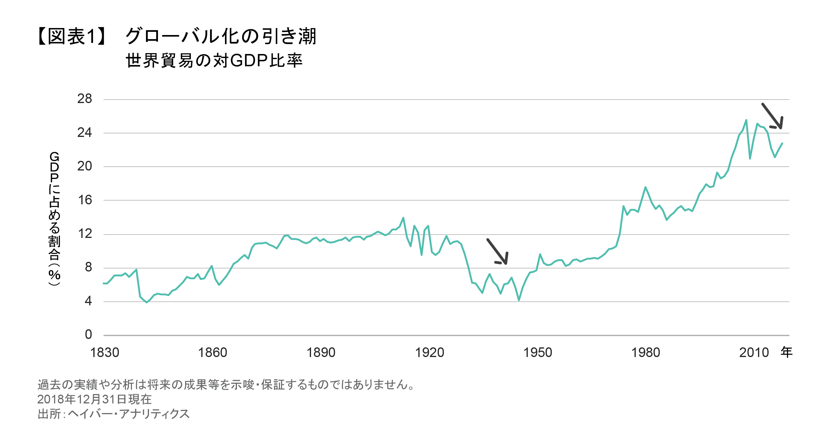 グローバル化の引き潮.png