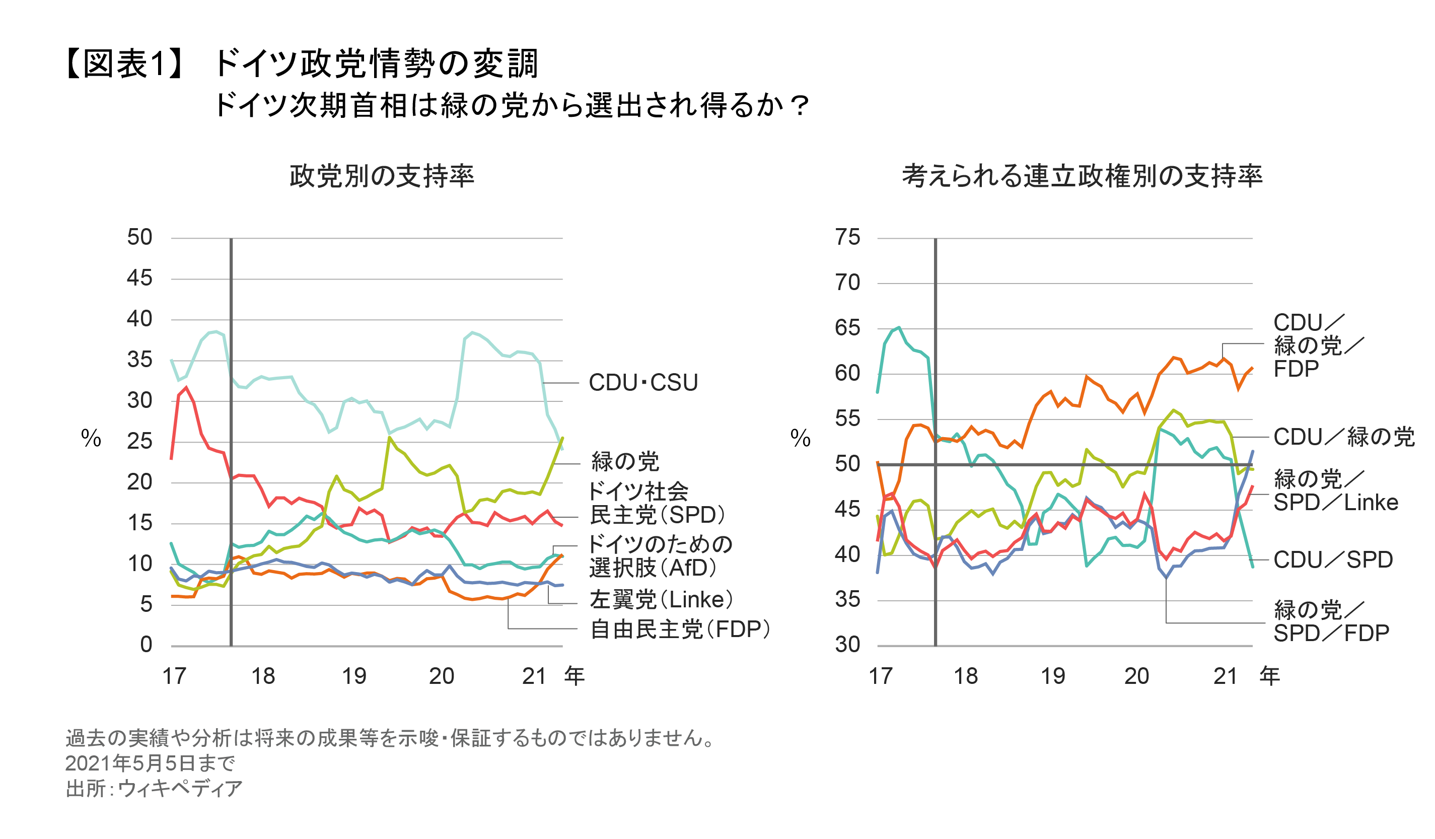 ドイツ政党情勢の変調.png