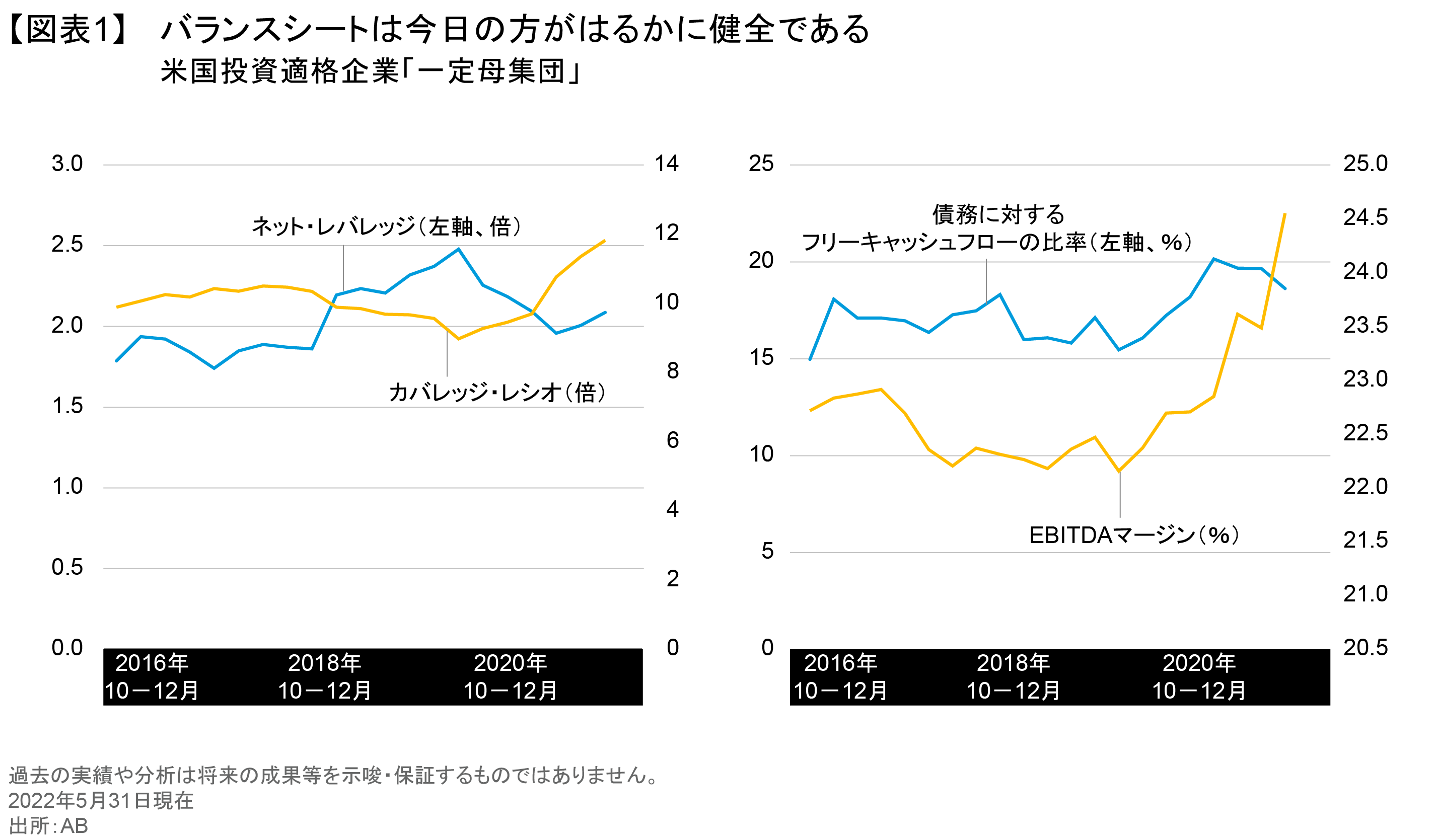 バランスシートは今日の方がはるかに健全である.png