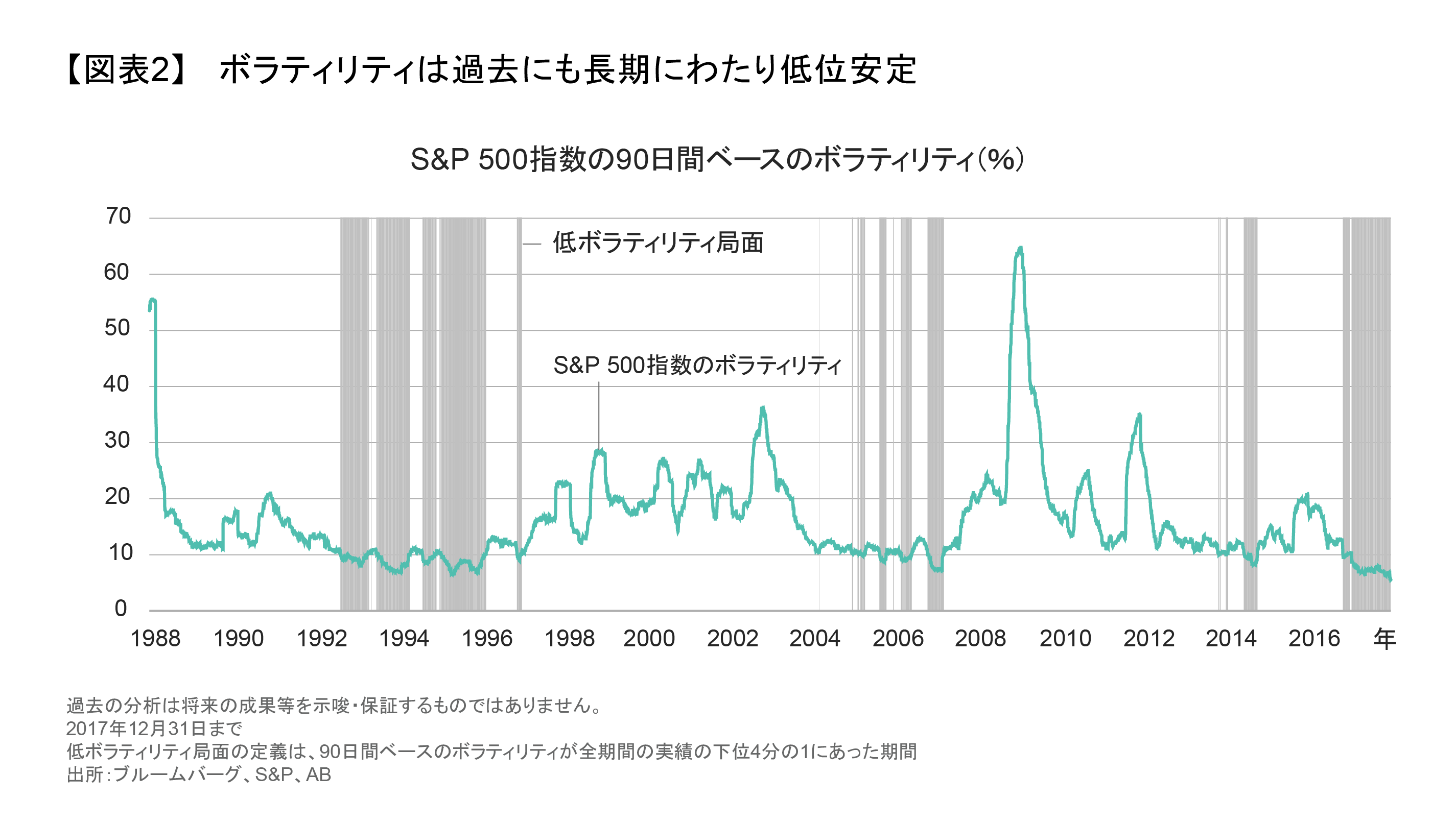 ボラティリティは過去にも長期にわたり低位安定.png