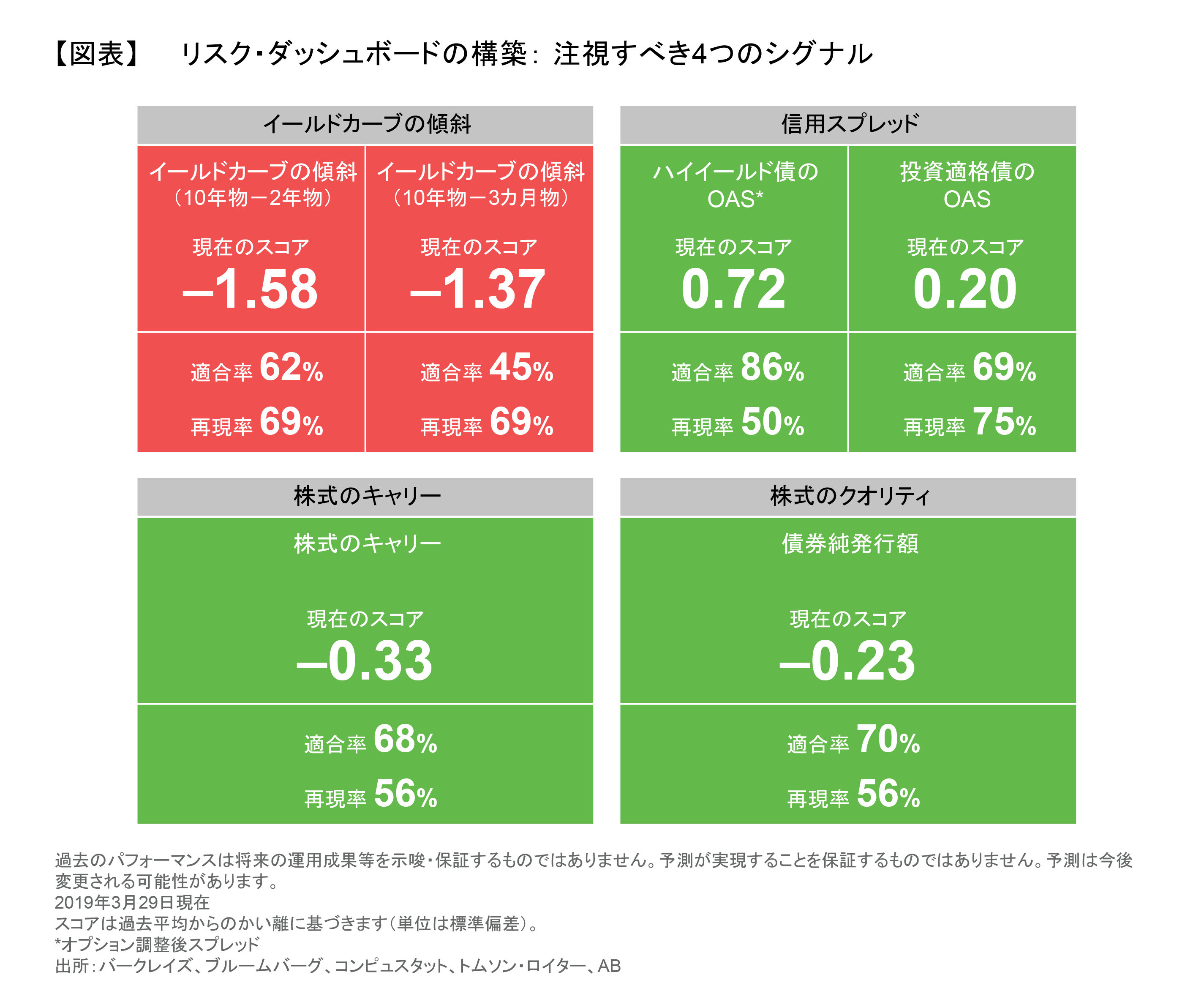 リスク・ダッシュボードの構築：注視すべき4つのシグナル.png