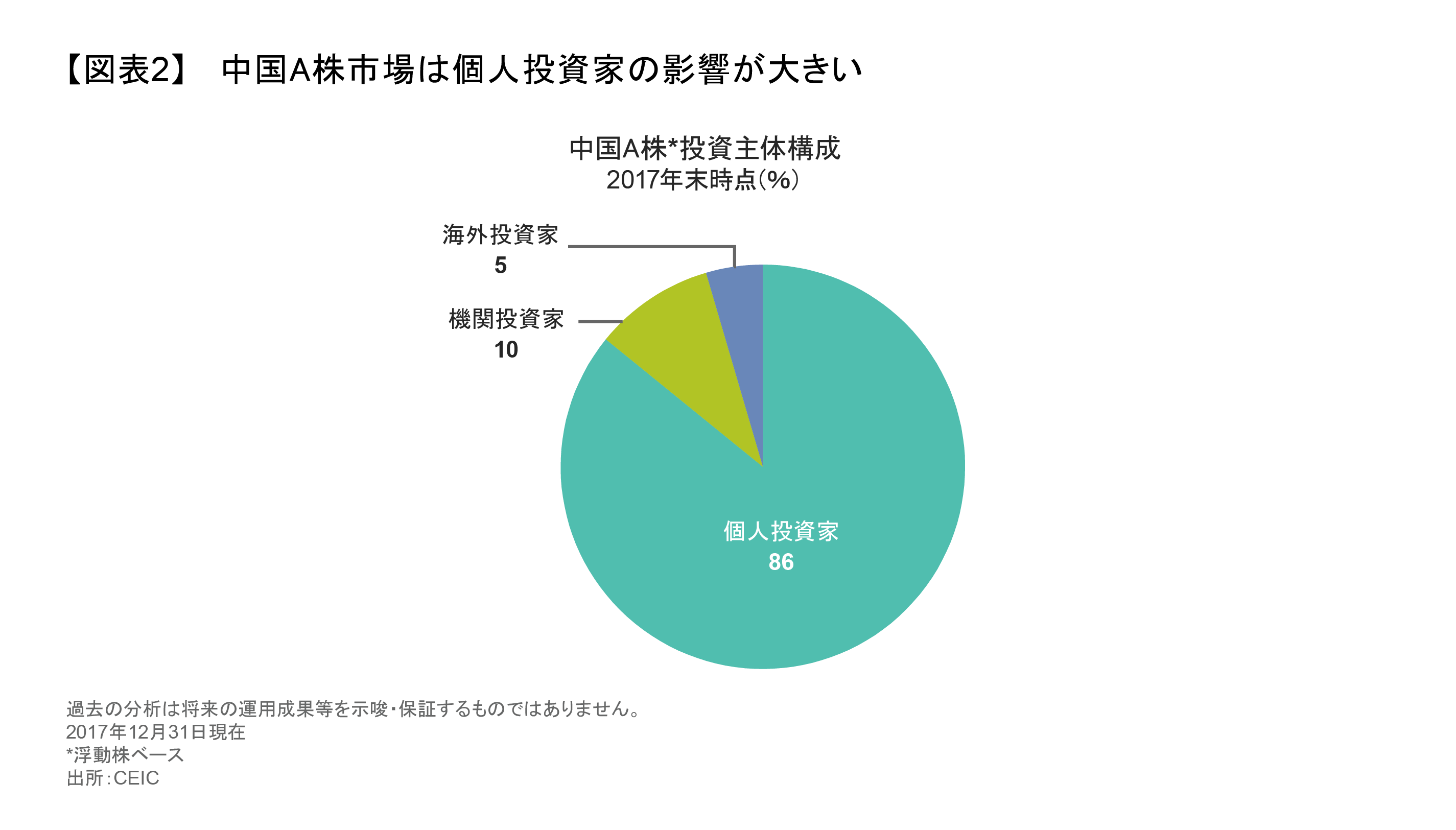 中国A株市場は個人投資家の影響が大きい.png