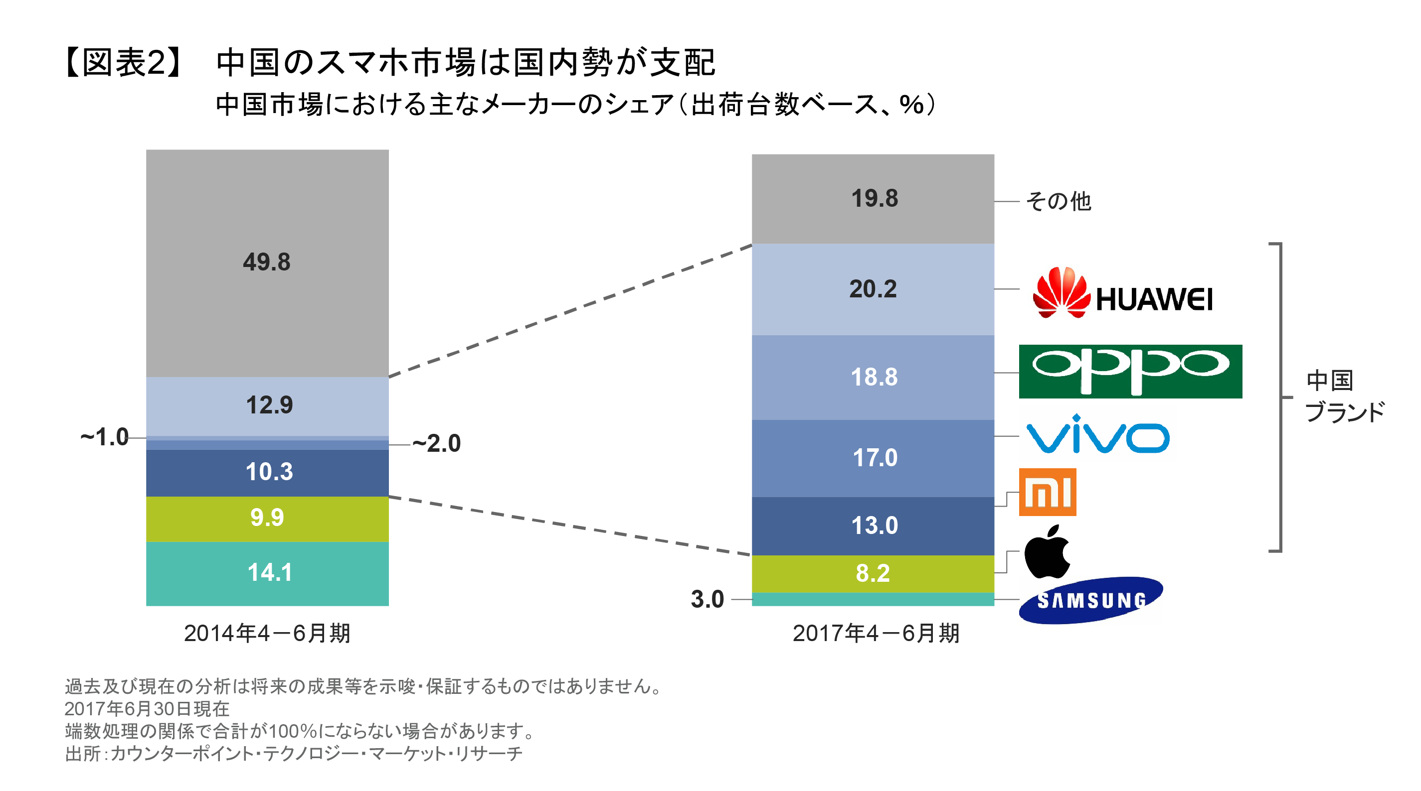 中国のスマホ市場は国内勢が支配.png