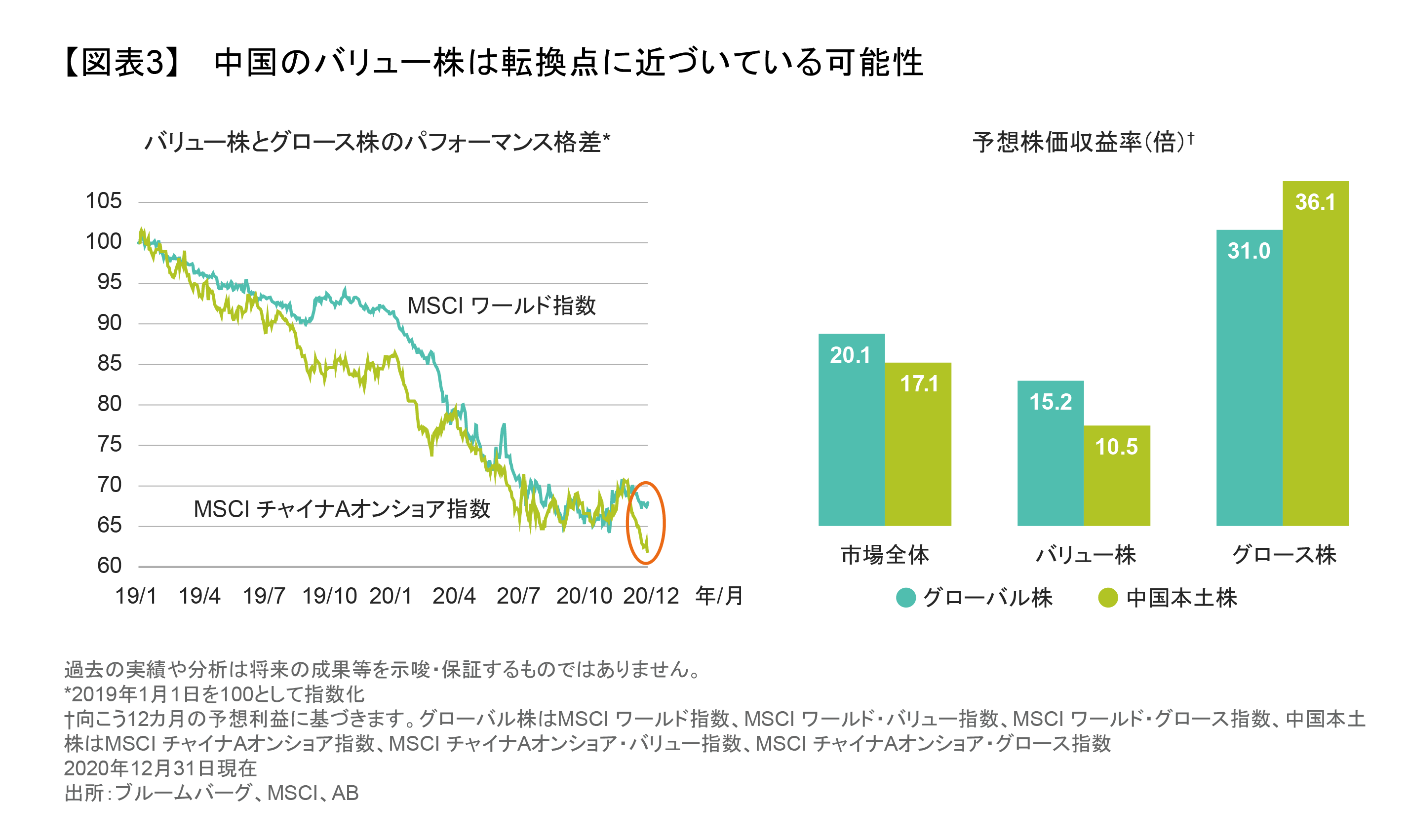 中国のバリュー株は転換点に近づいている可能性.png