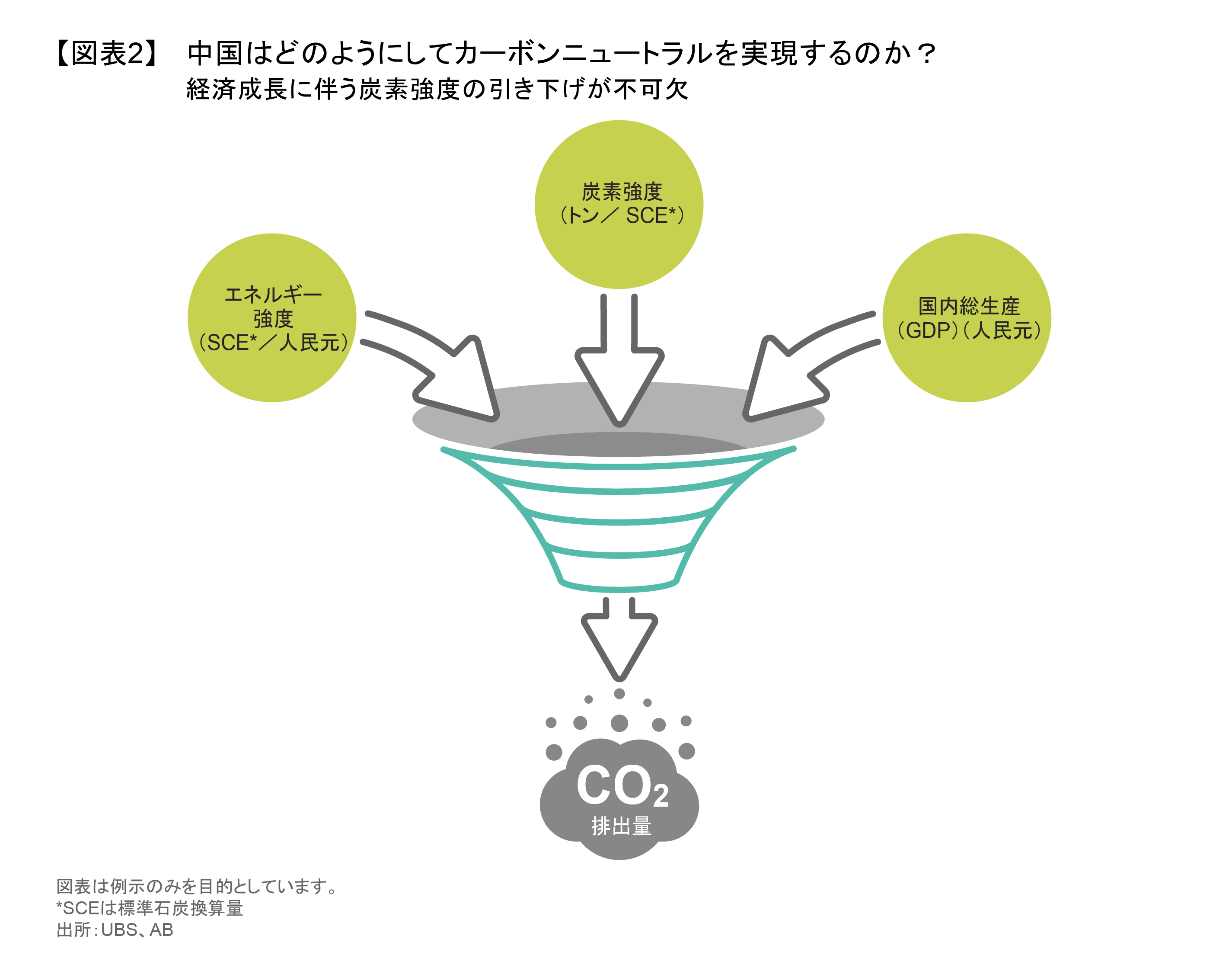 中国はどのようにしてカーボンニュートラルを実現するのか？.png