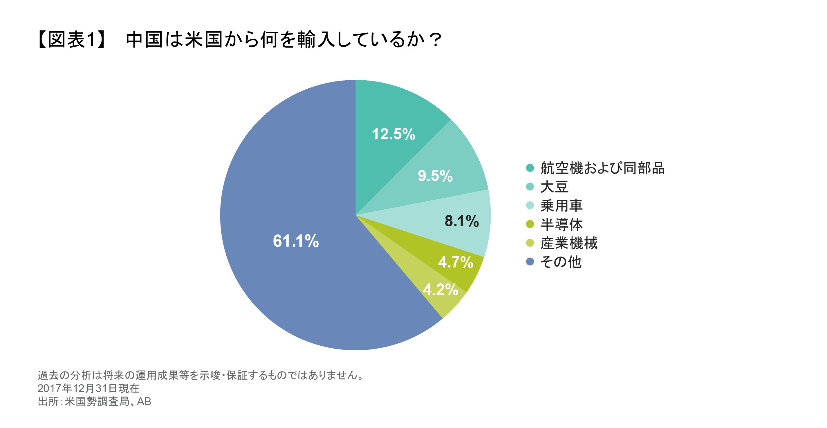 中国は米国から何を輸入しているか？.png