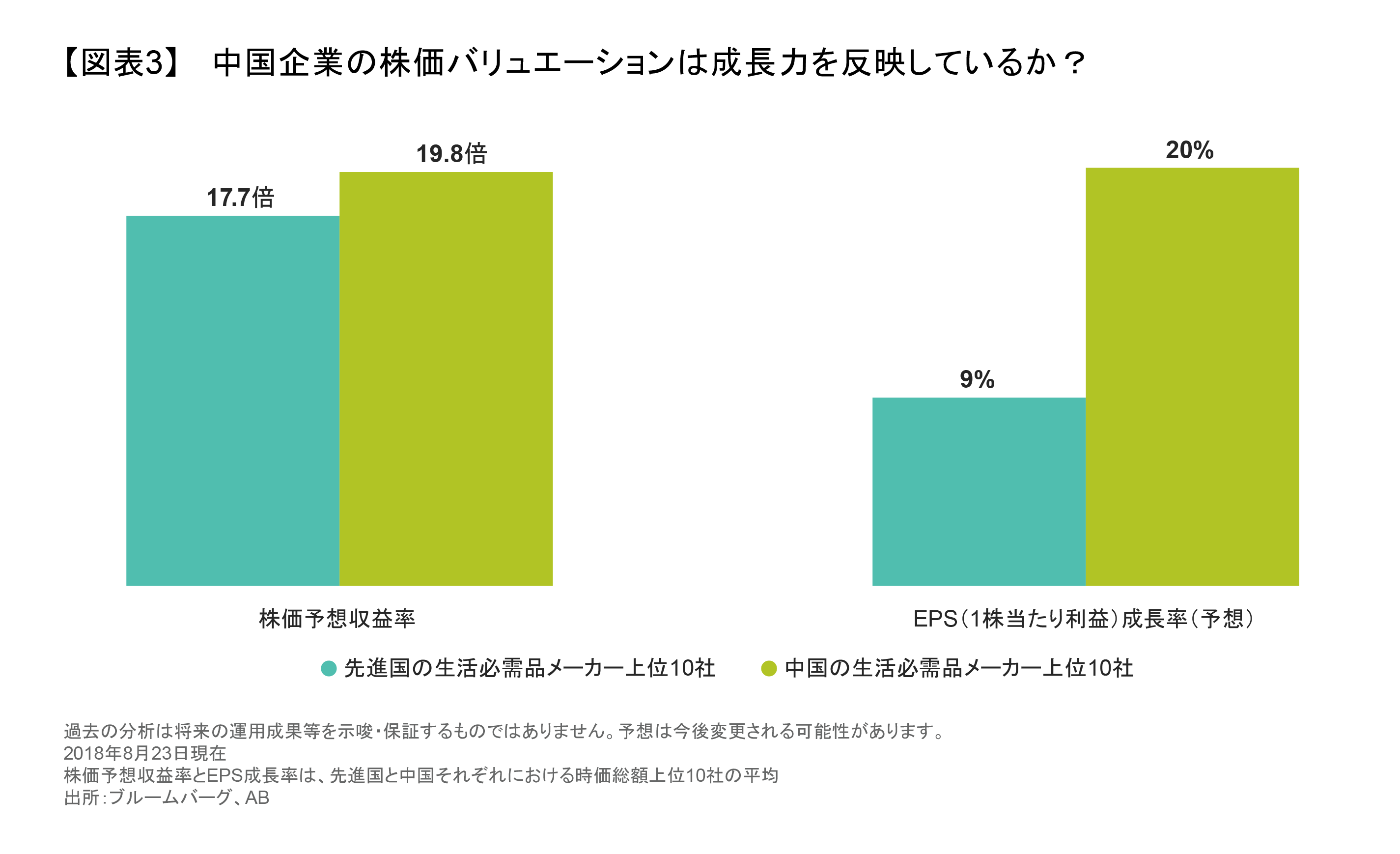 中国企業の株価バリュエーションは成長力を反映しているか？.png