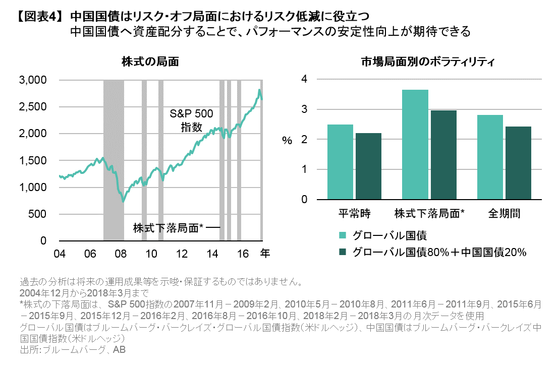 中国国債はリスク・オフ局面におけるリスク低減に役立つ.png