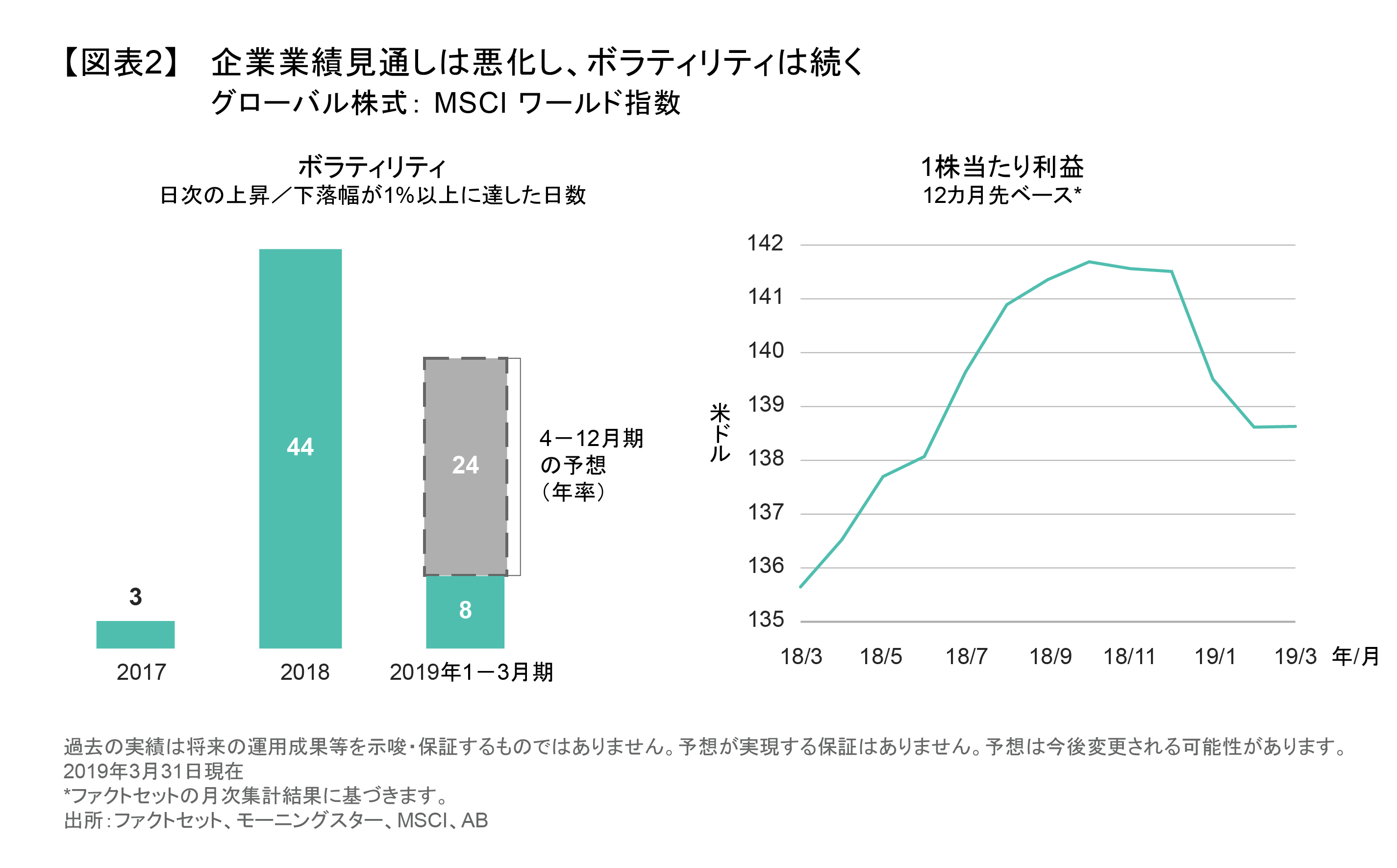 企業業績見通しは悪化し、ボラティリティは続く.png