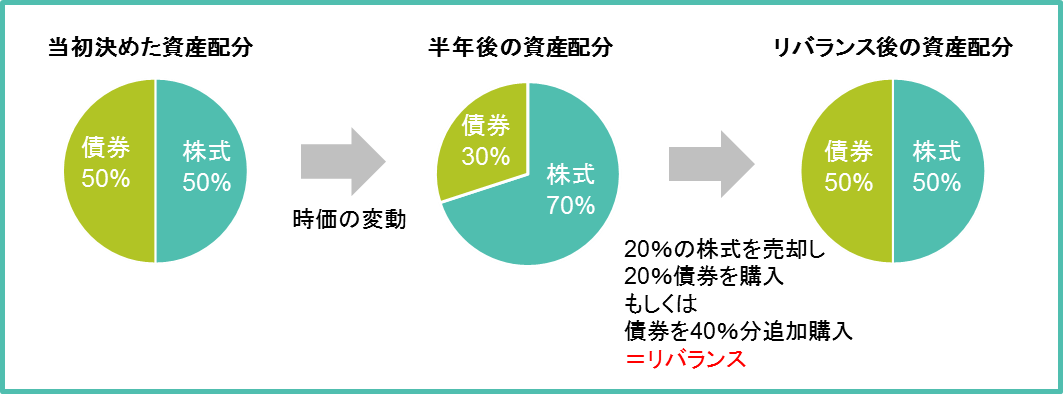 図表_リバランス.png