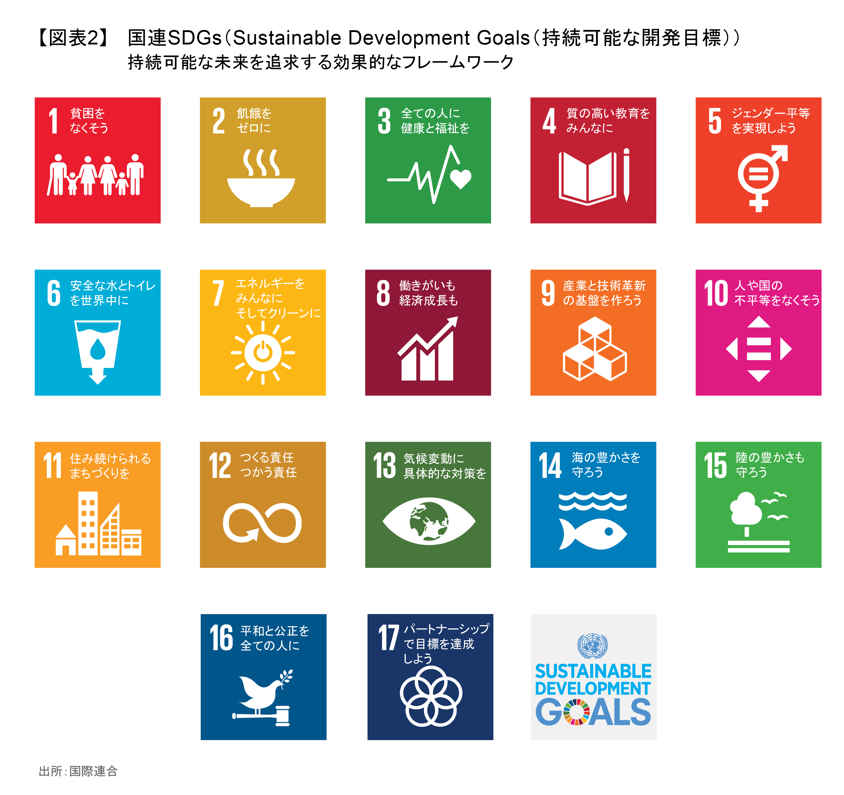 国連SDGs.png