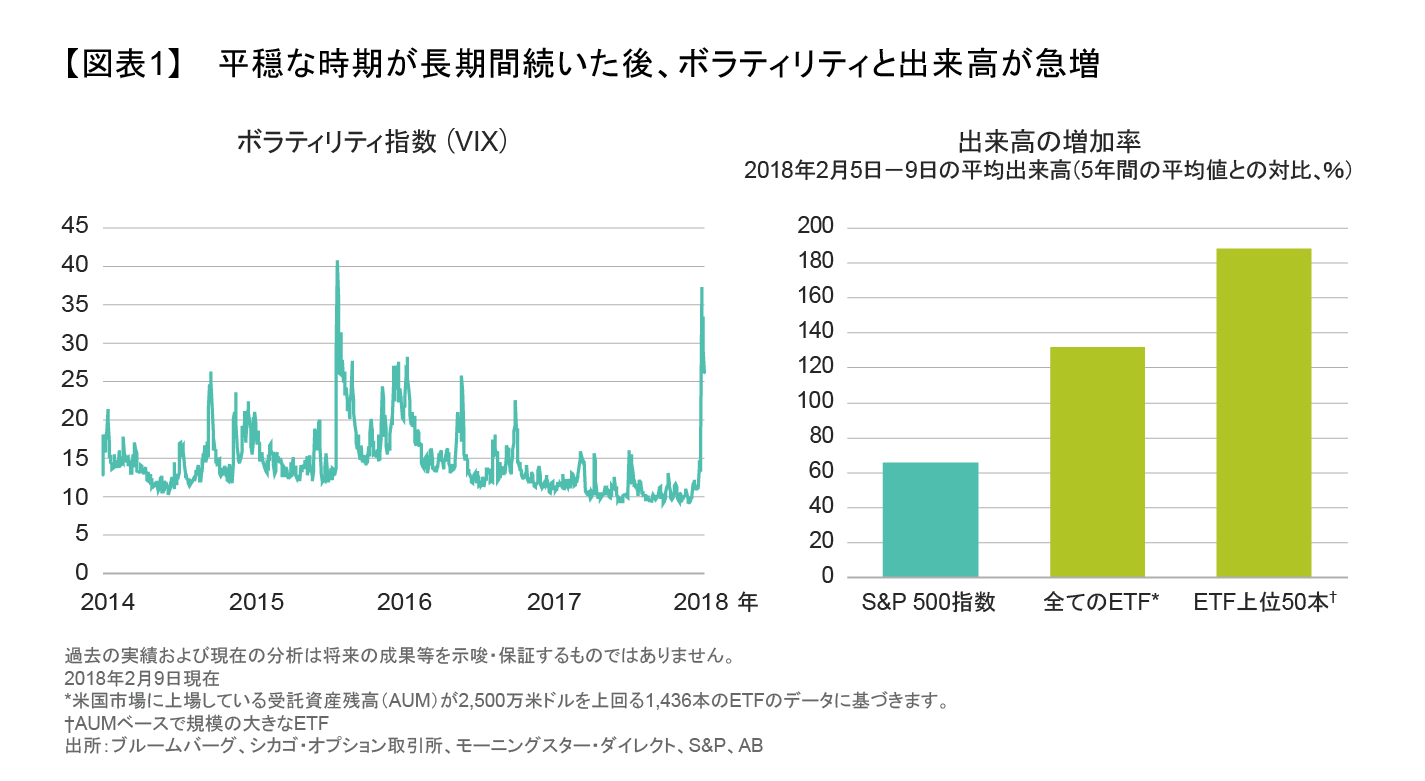 平穏な時期が長期間続いた後、ボラティリティと出来高が急増.png