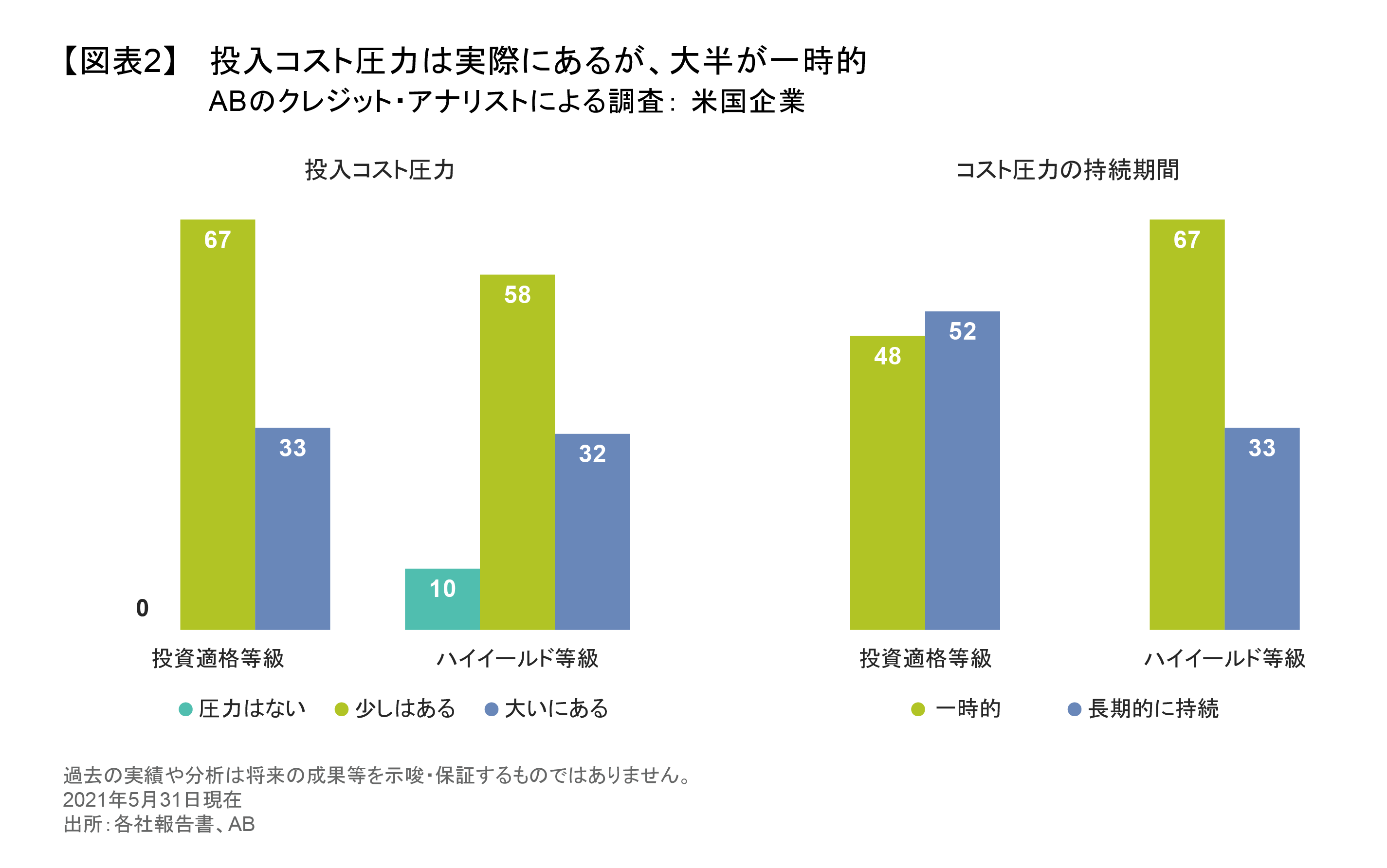 投入コスト圧力は実際にあるが、大半が一時的.png