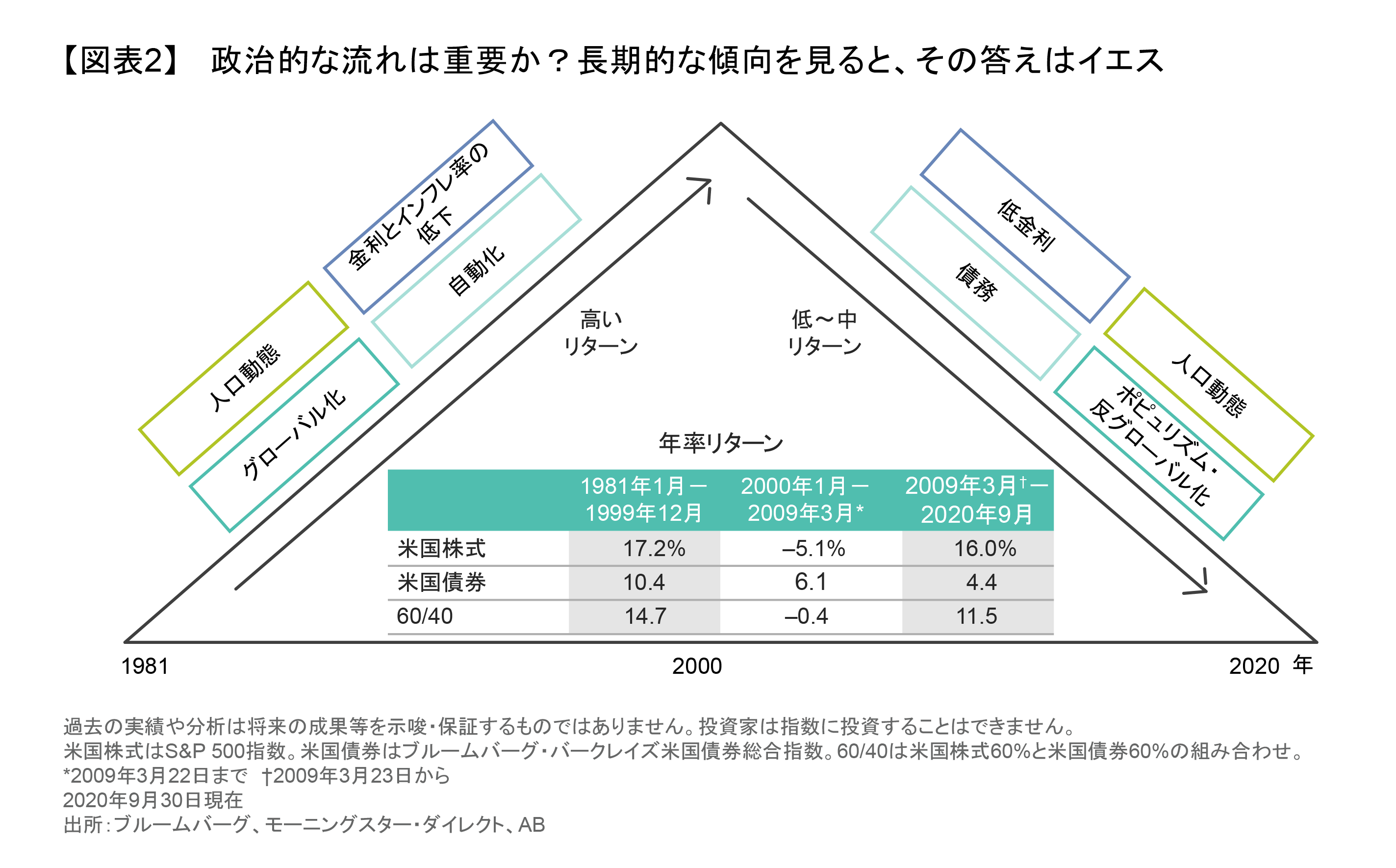 政治的な流れは重要か？.png