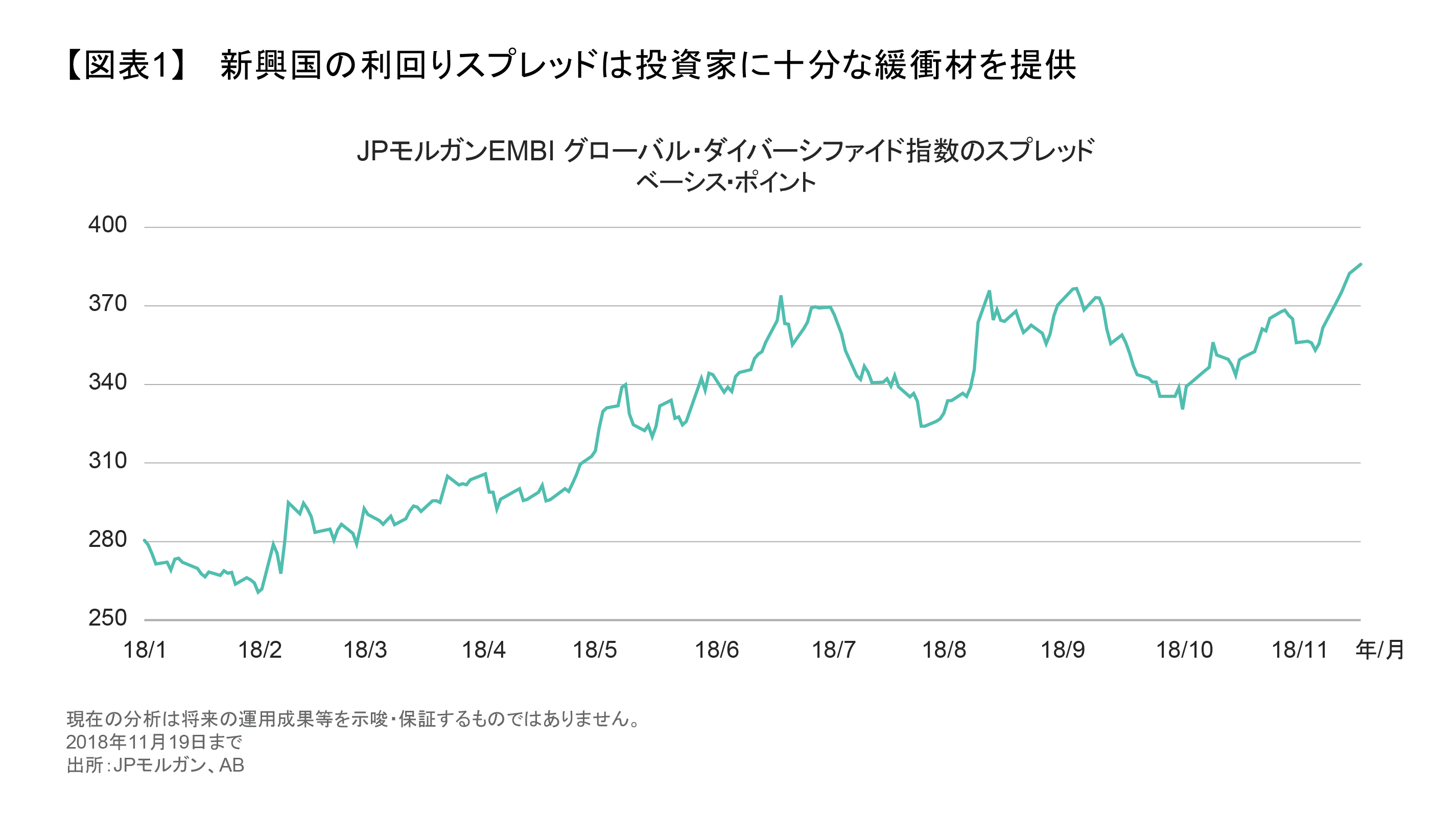 新興国の利回りスプレッドは投資家に十分な緩衝材を提供.png