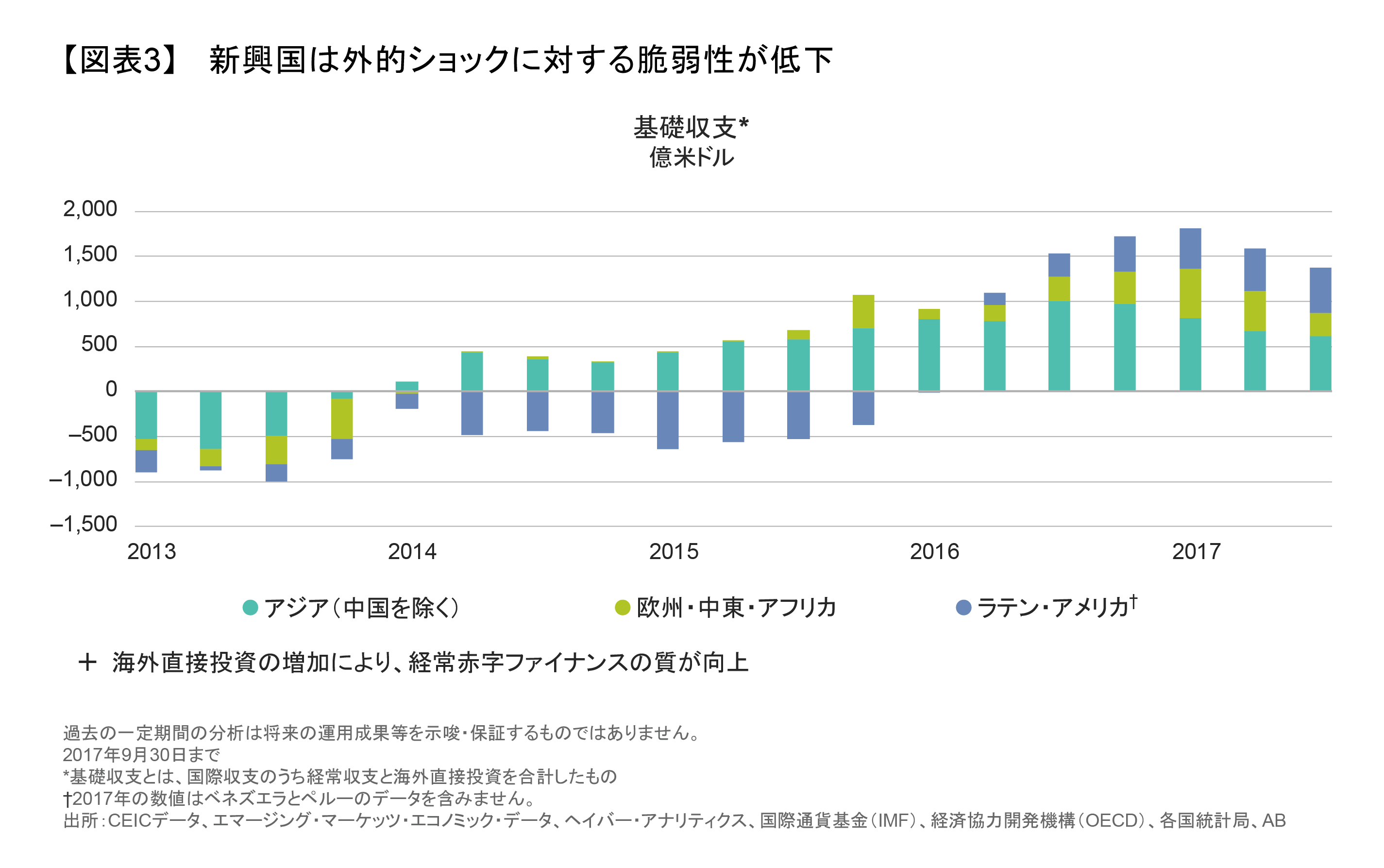 新興国は外的ショックに対する脆弱性が低下.png