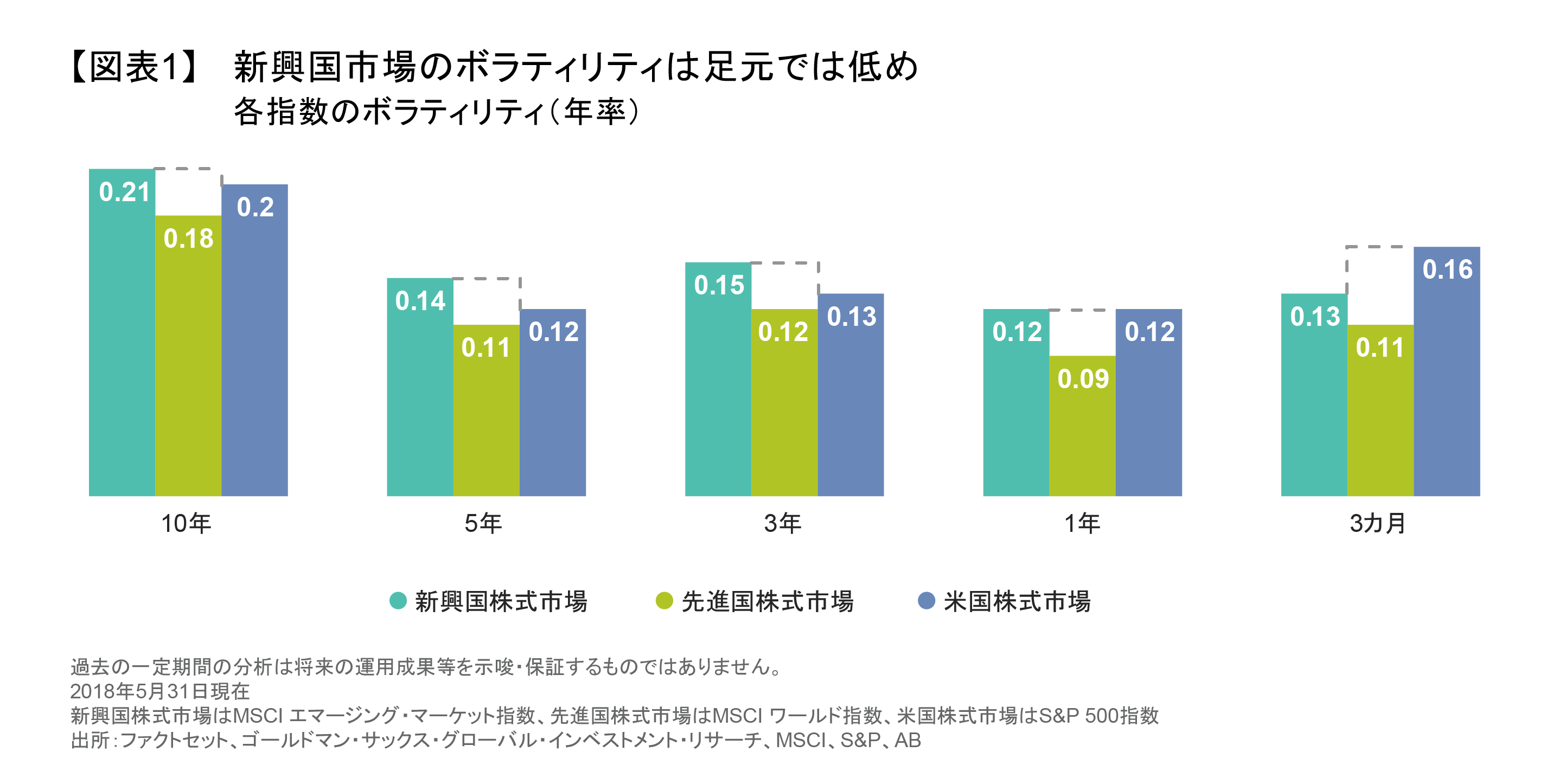 新興国市場のボラティリティは足元では低め.png