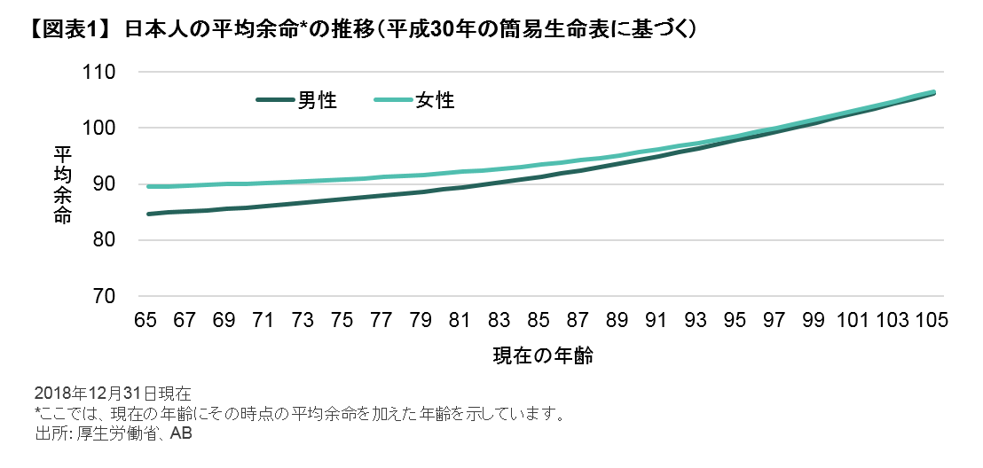 日本人の平均余命の推移.png