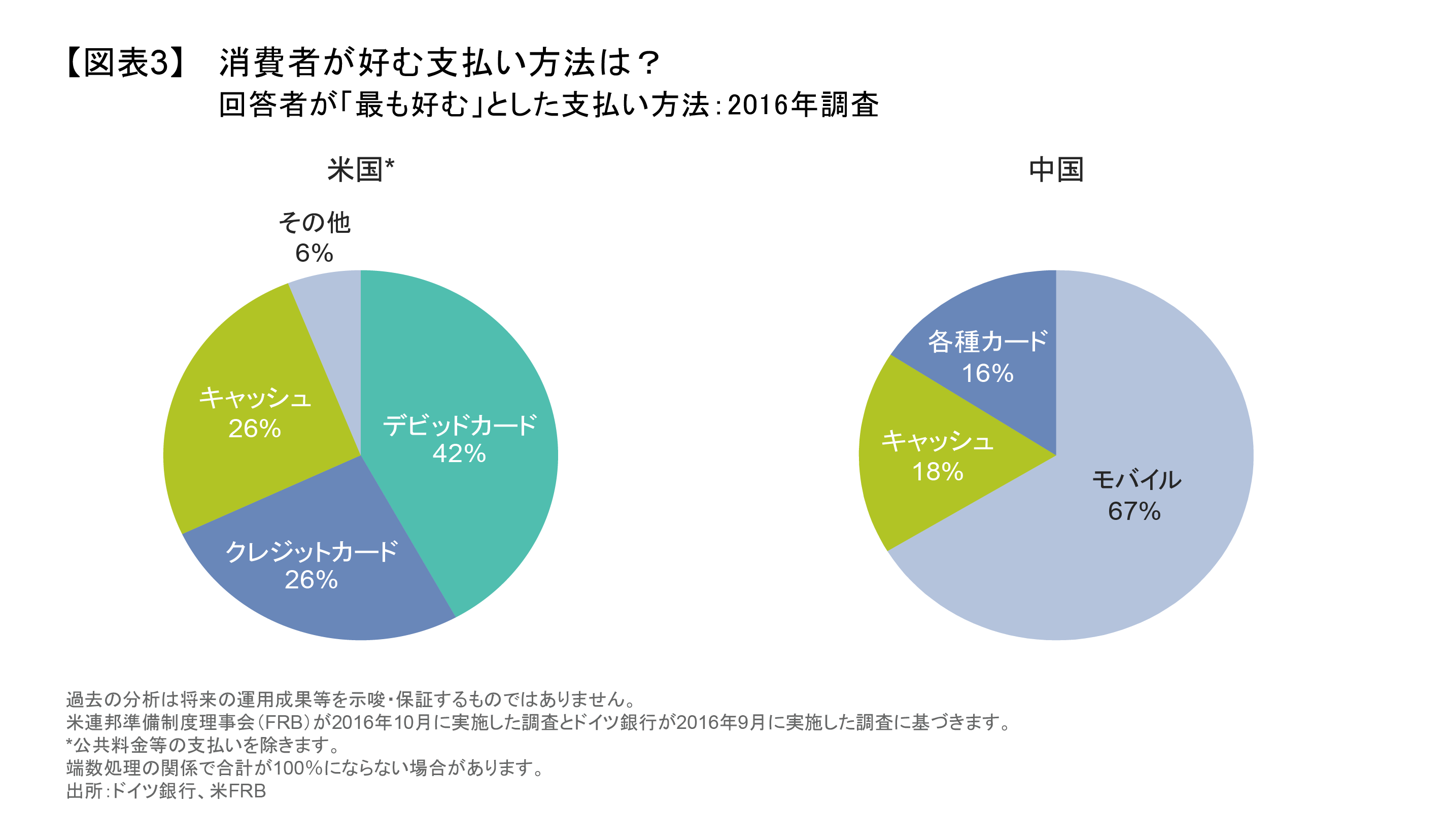 消費者が好む支払い方法は？.png