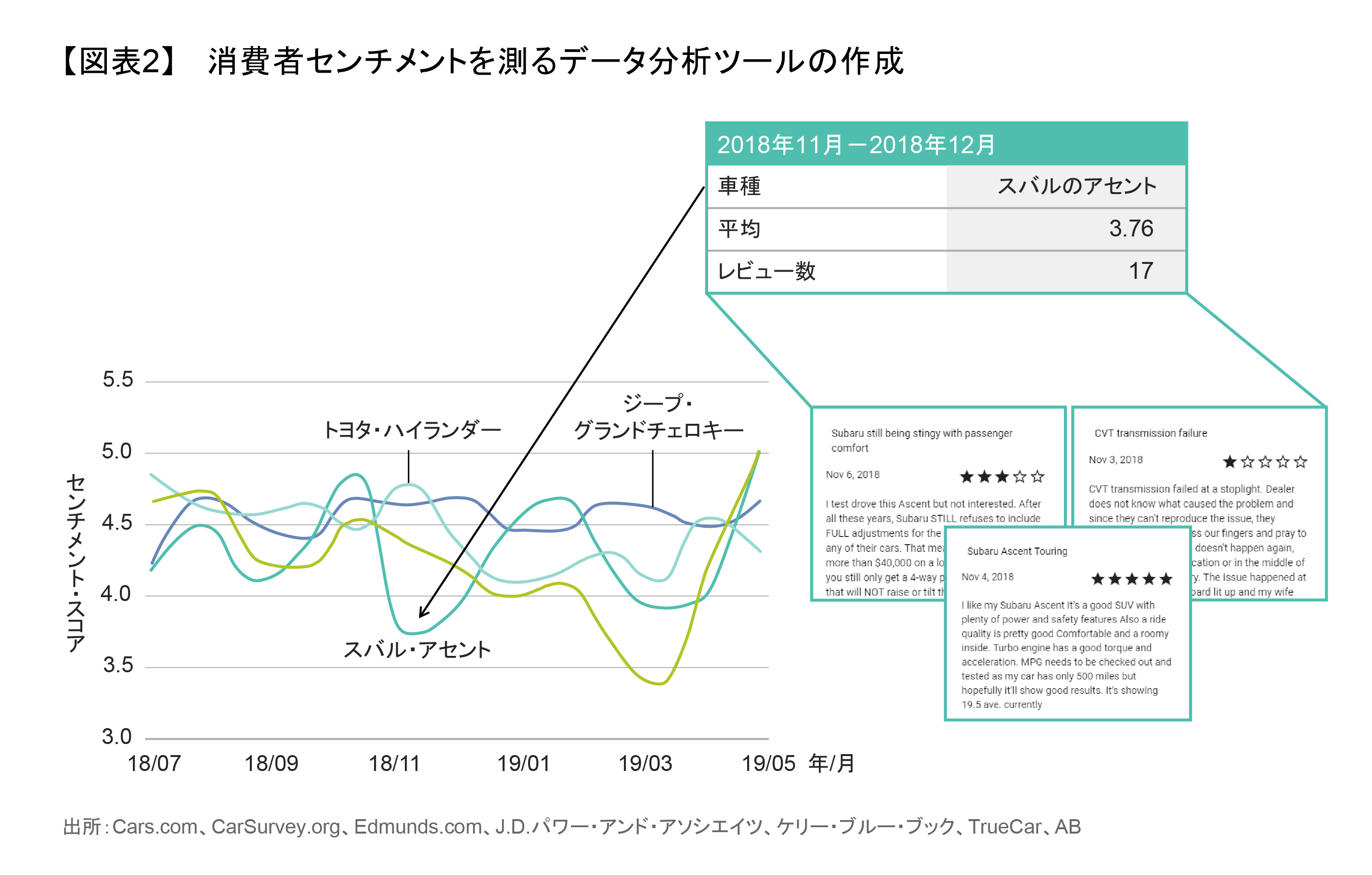 消費者センチメントを測るデータ分析ツールの作成.png