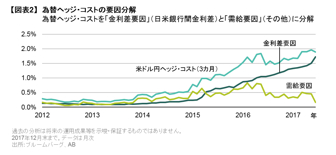 為替ヘッジ・コストの要因分解.png