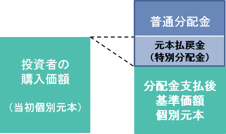 特別分配金1.png