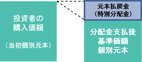 特別分配金2.png