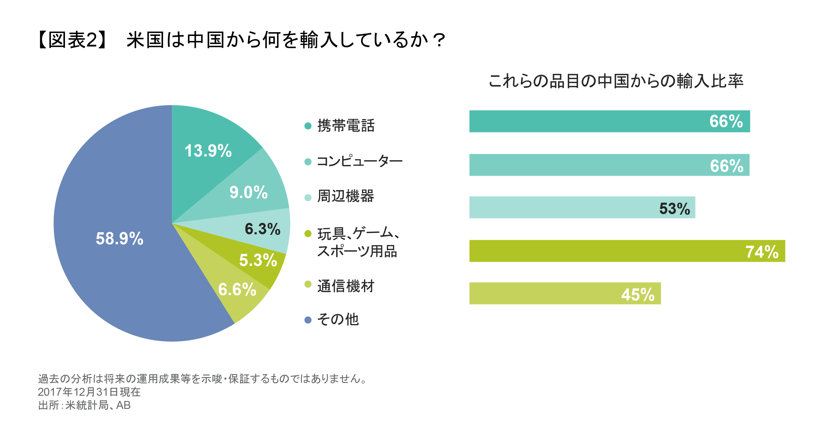 米国は中国から何を輸入しているか？.png