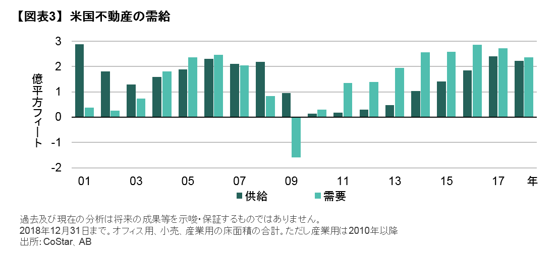 米国不動産の需給.png