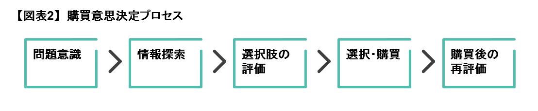 購買意思決定プロセス.png