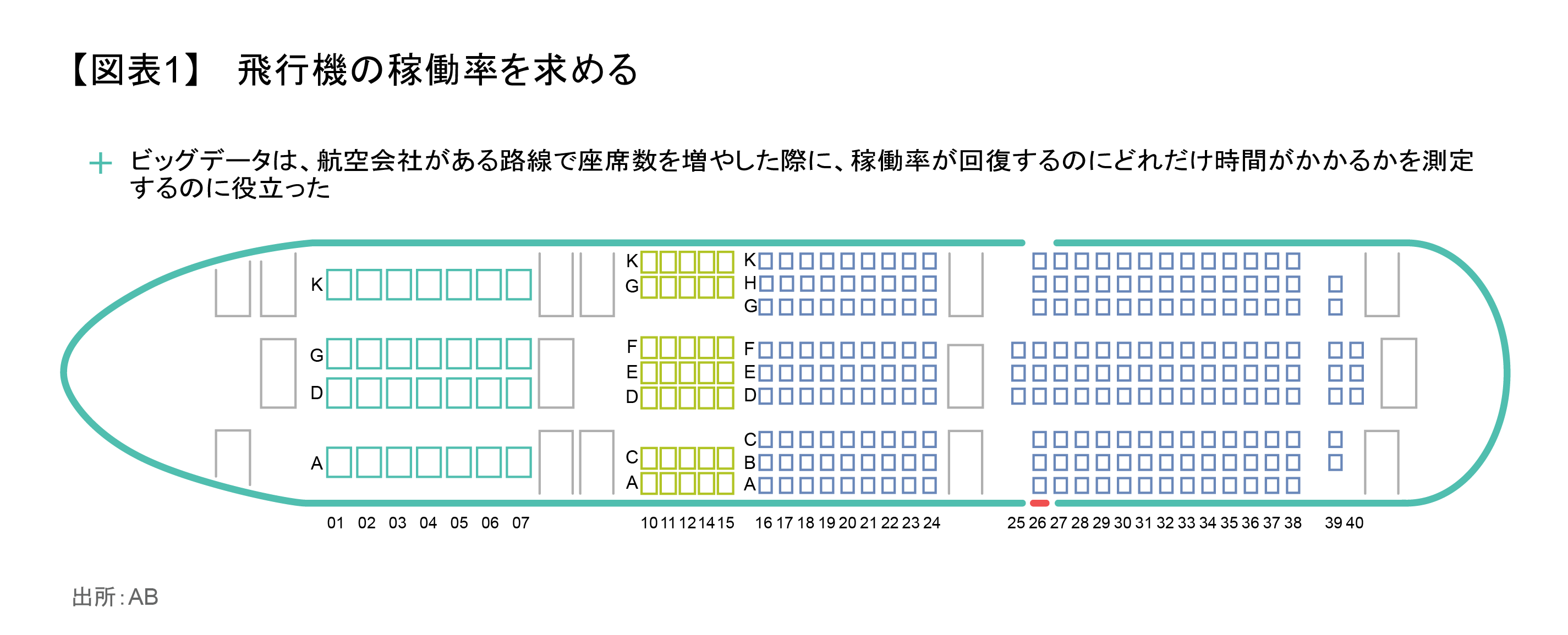 飛行機の稼働率を求める.png