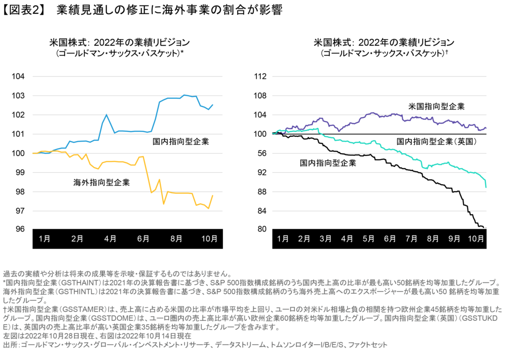 業績見通しの修正に海外事業の割合が影響